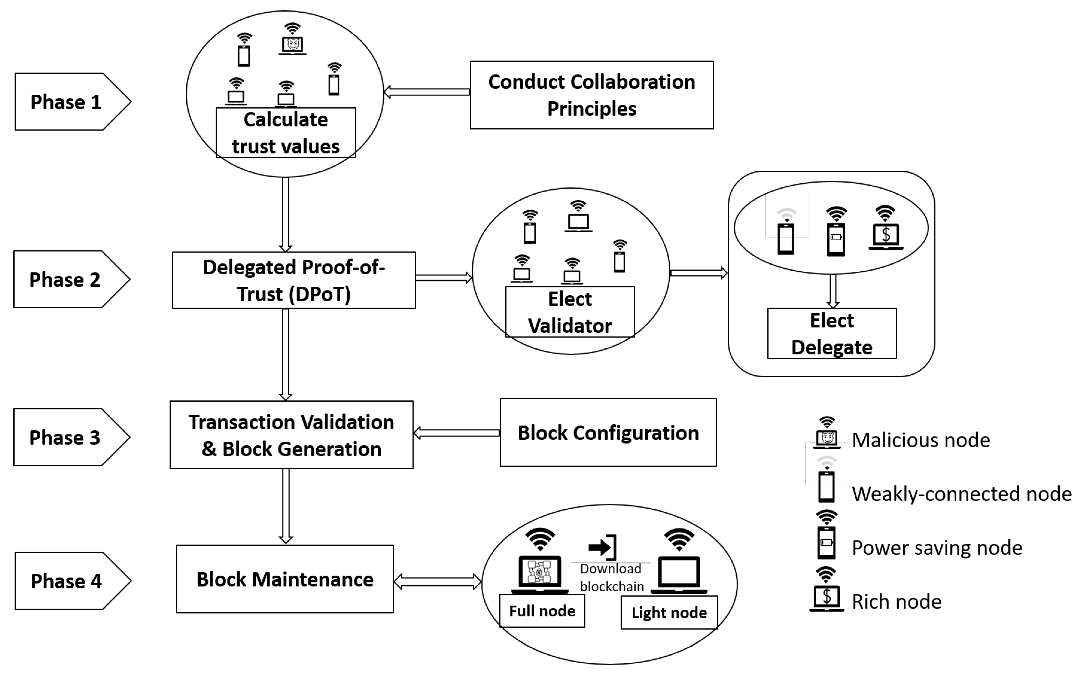 Sensors 20 00698 g005