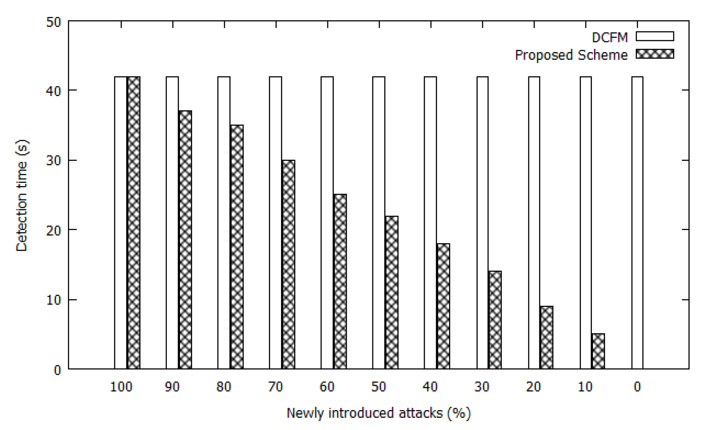 Sensors 20 00698 g011