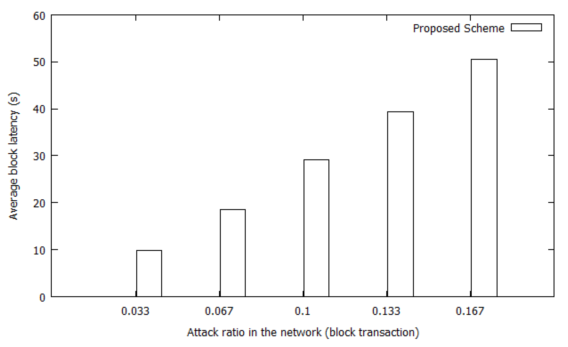 Sensors 20 00698 g013