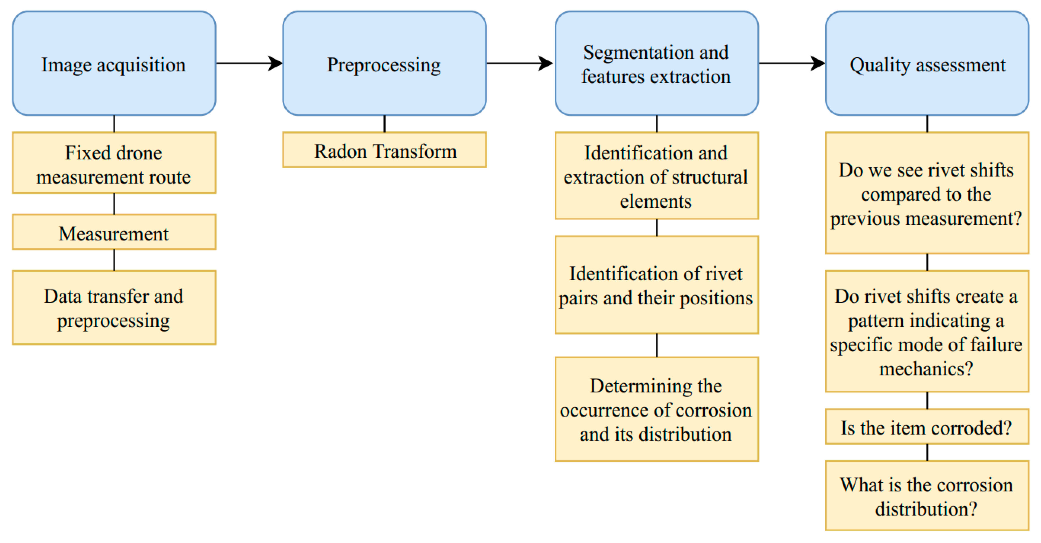 Sensors 20 00700 g008 Sensors 20 00700 g008
