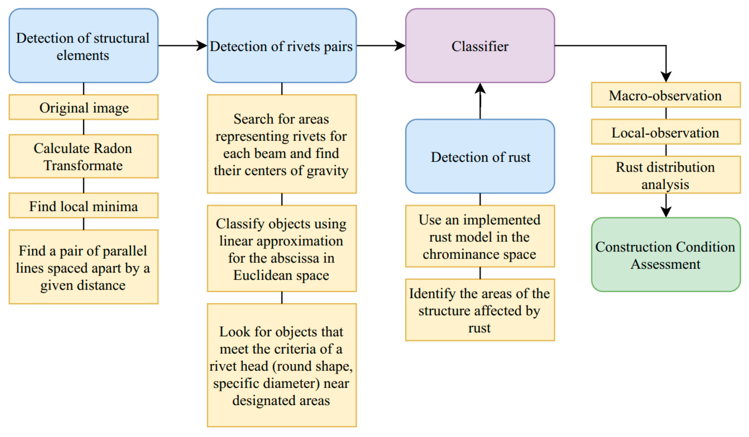 Sensors 20 00700 g009 Sensors 20 00700 g009