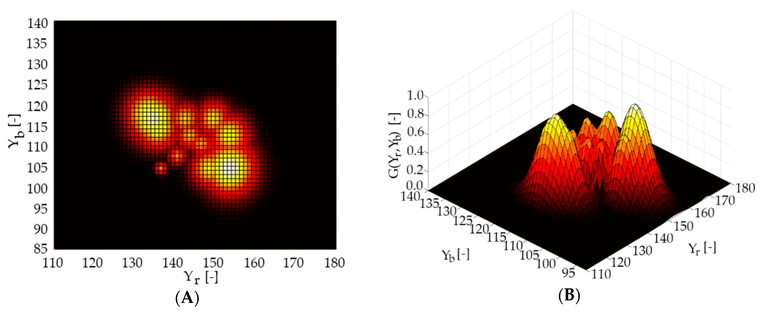 Sensors 20 00700 g014 Sensors 20 00700 g014