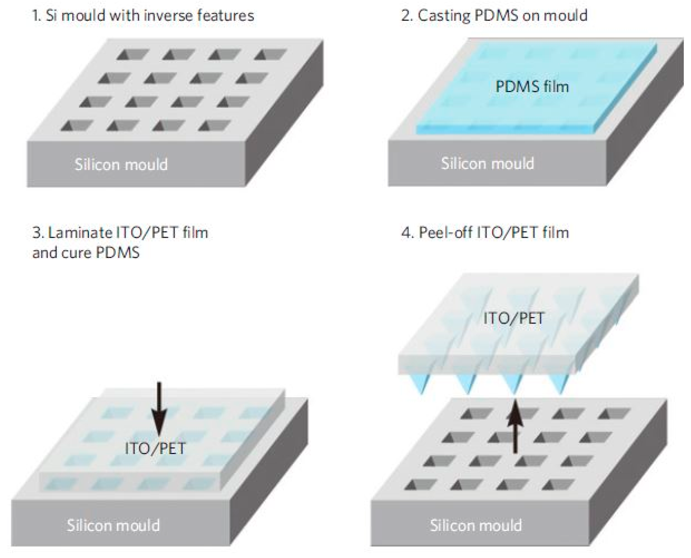 Sensors 20 00703 g001