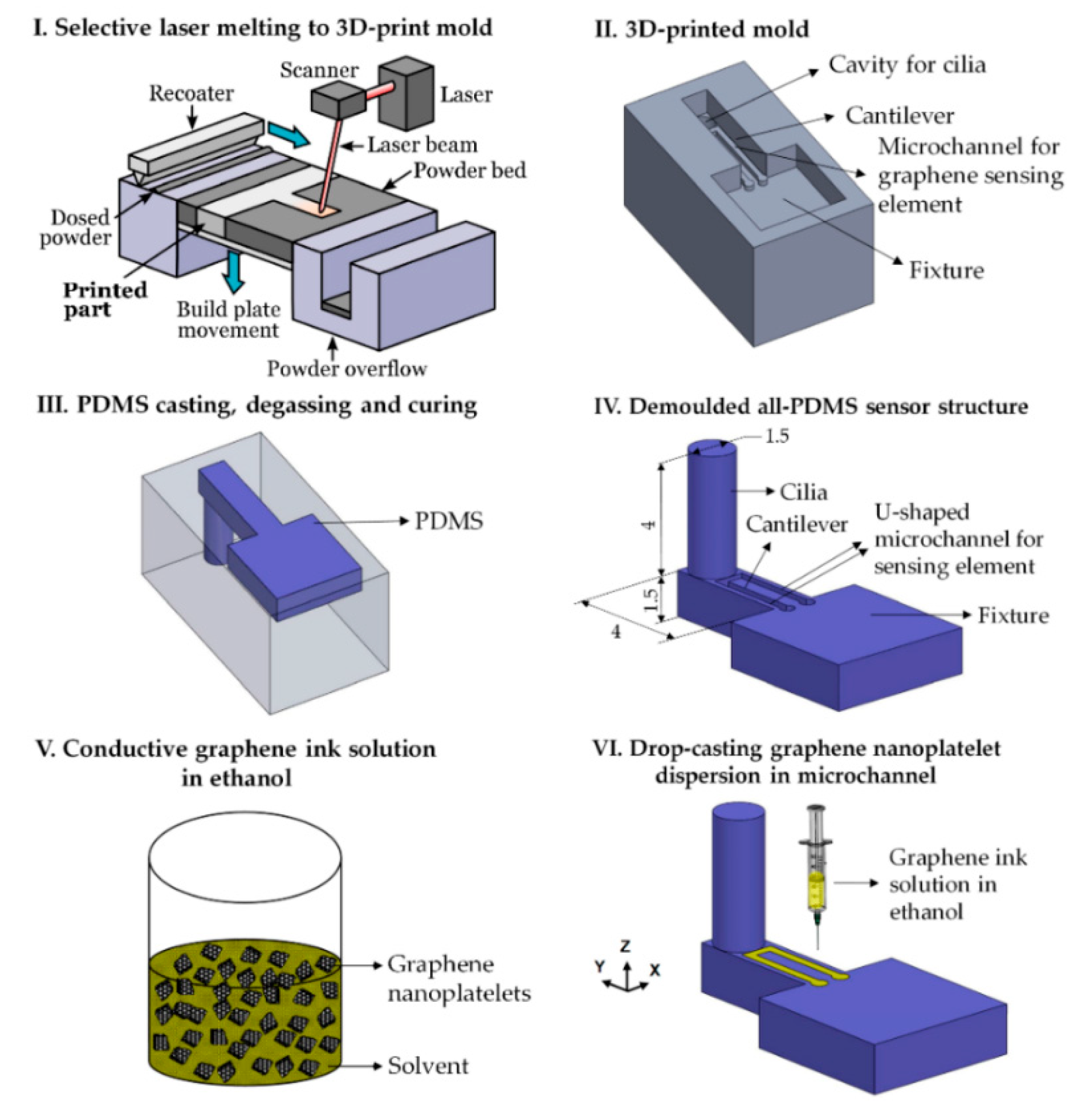 Sensors 20 00703 g002
