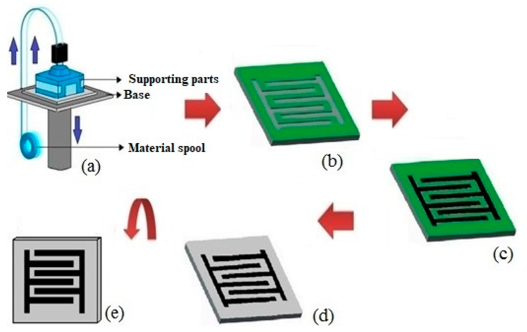Sensors 20 00703 g003