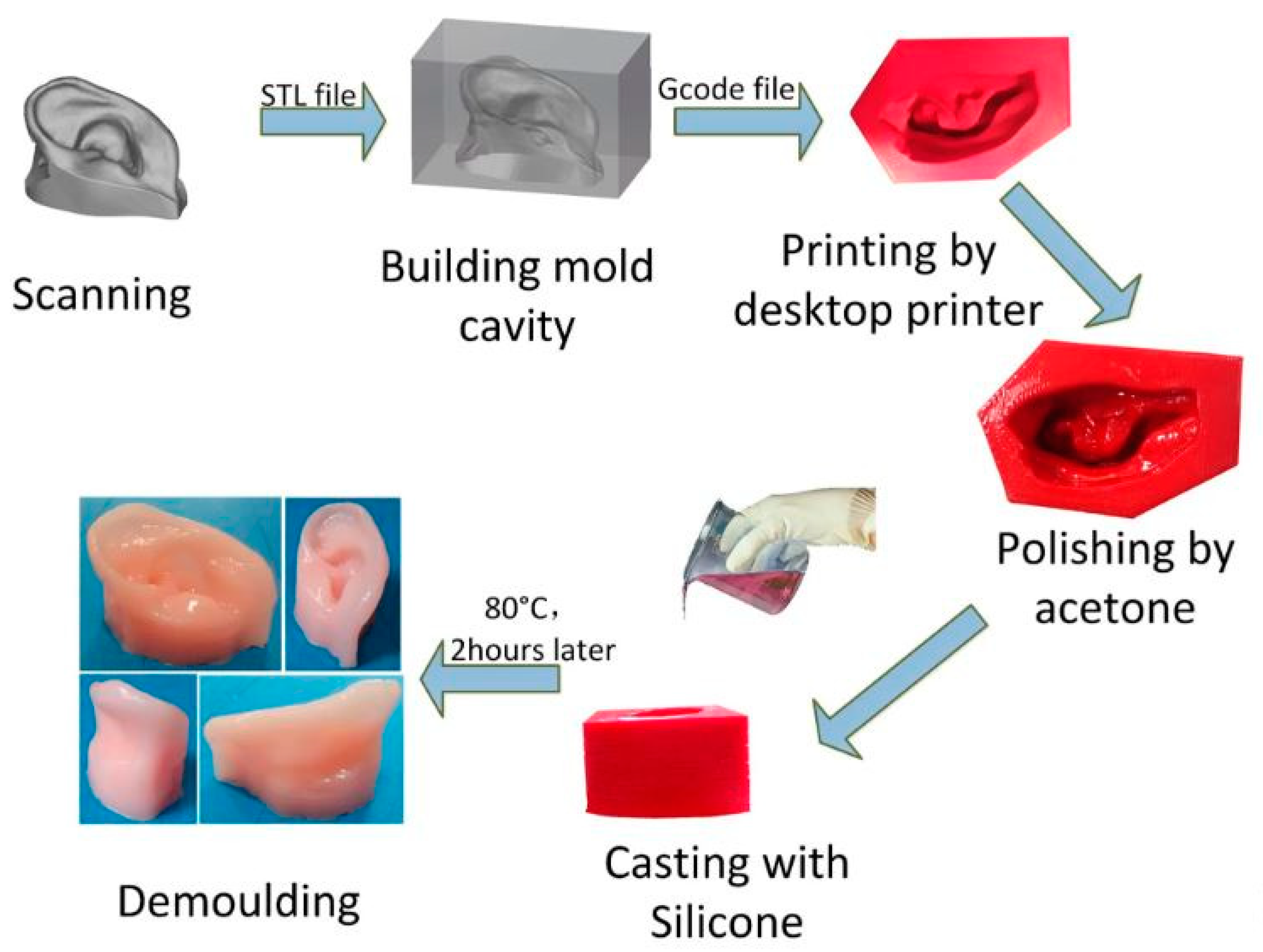 Sensors 20 00703 g005
