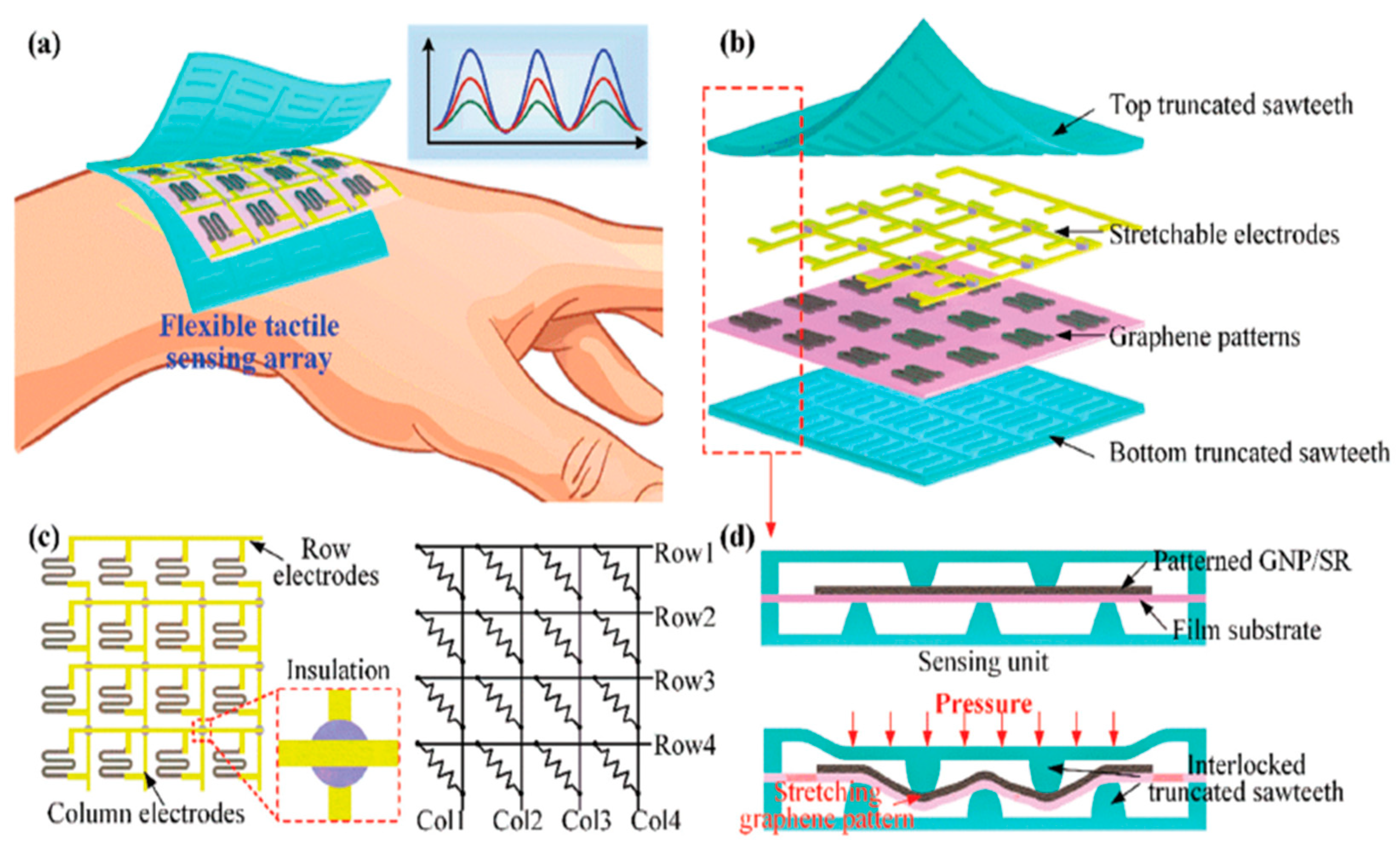 Sensors 20 00703 g007
