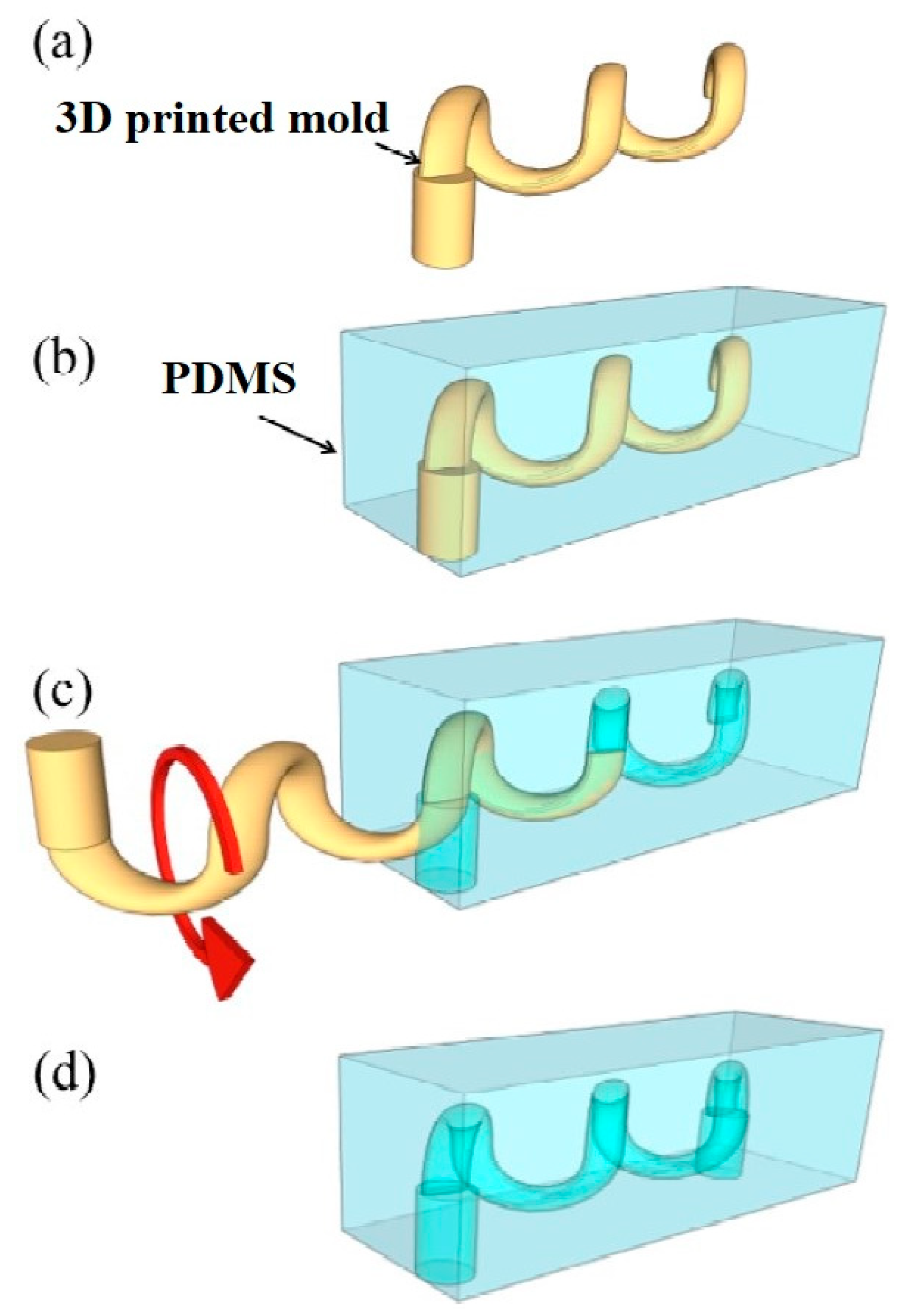 Sensors 20 00703 g011