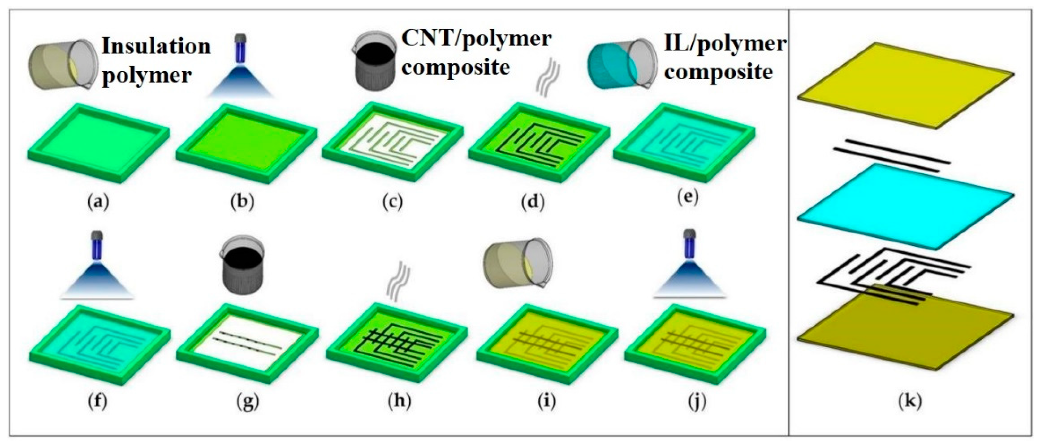Sensors 20 00703 g012
