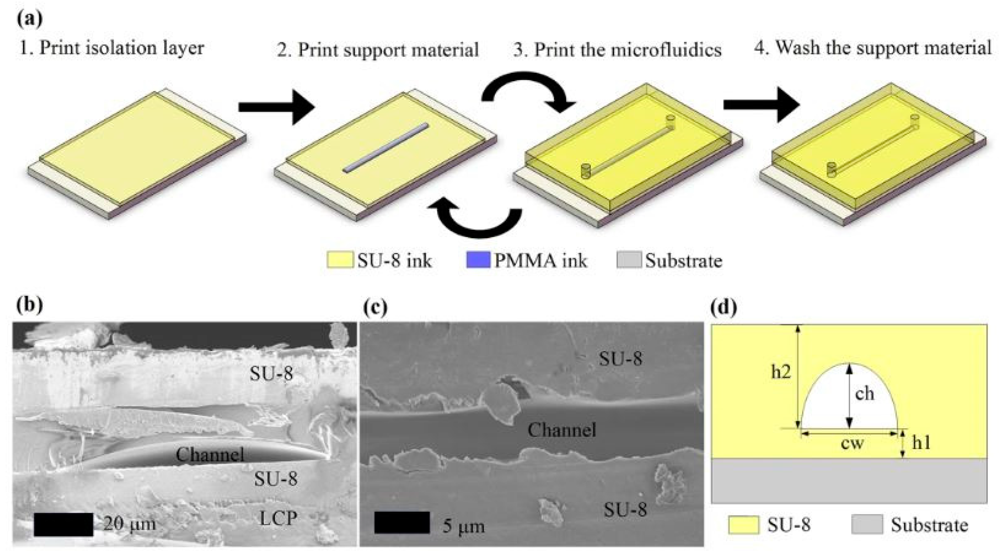 Sensors 20 00703 g014