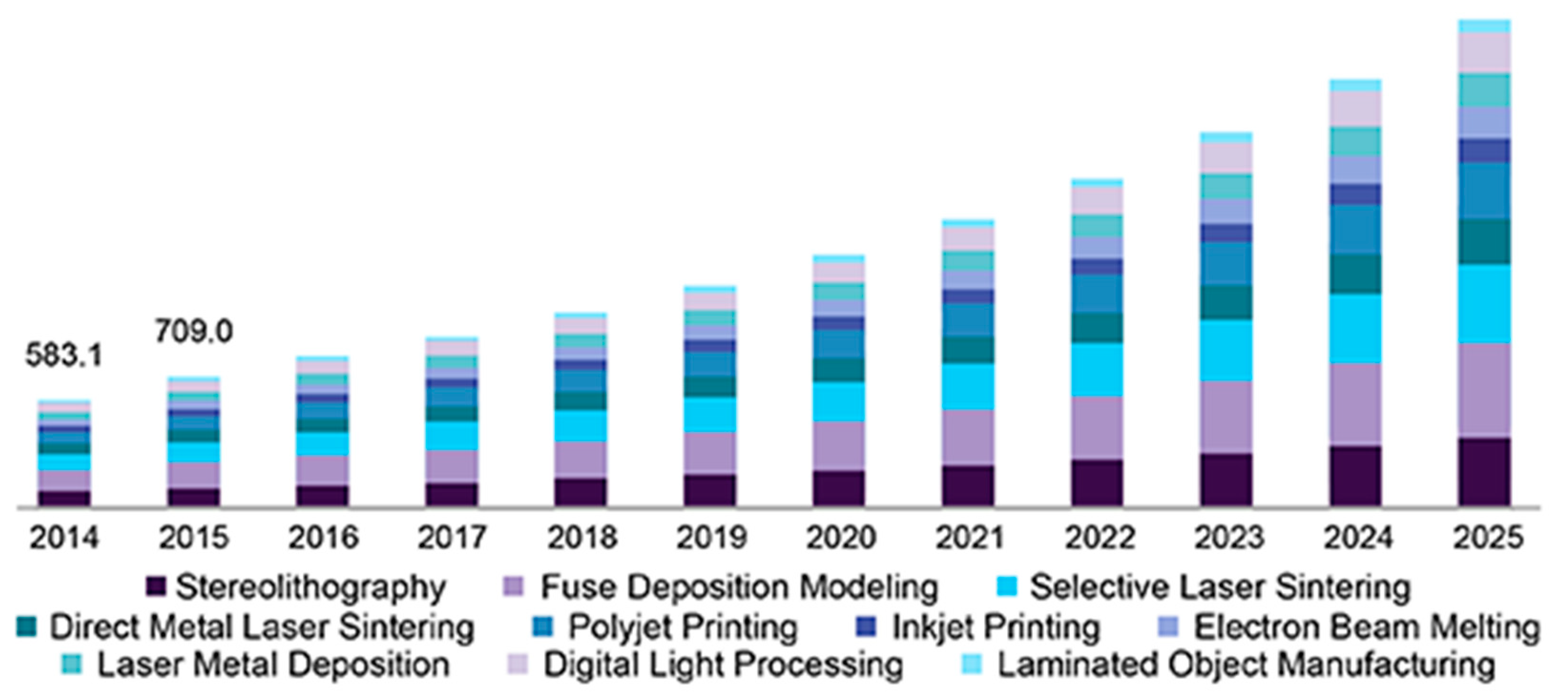 Sensors 20 00703 g015