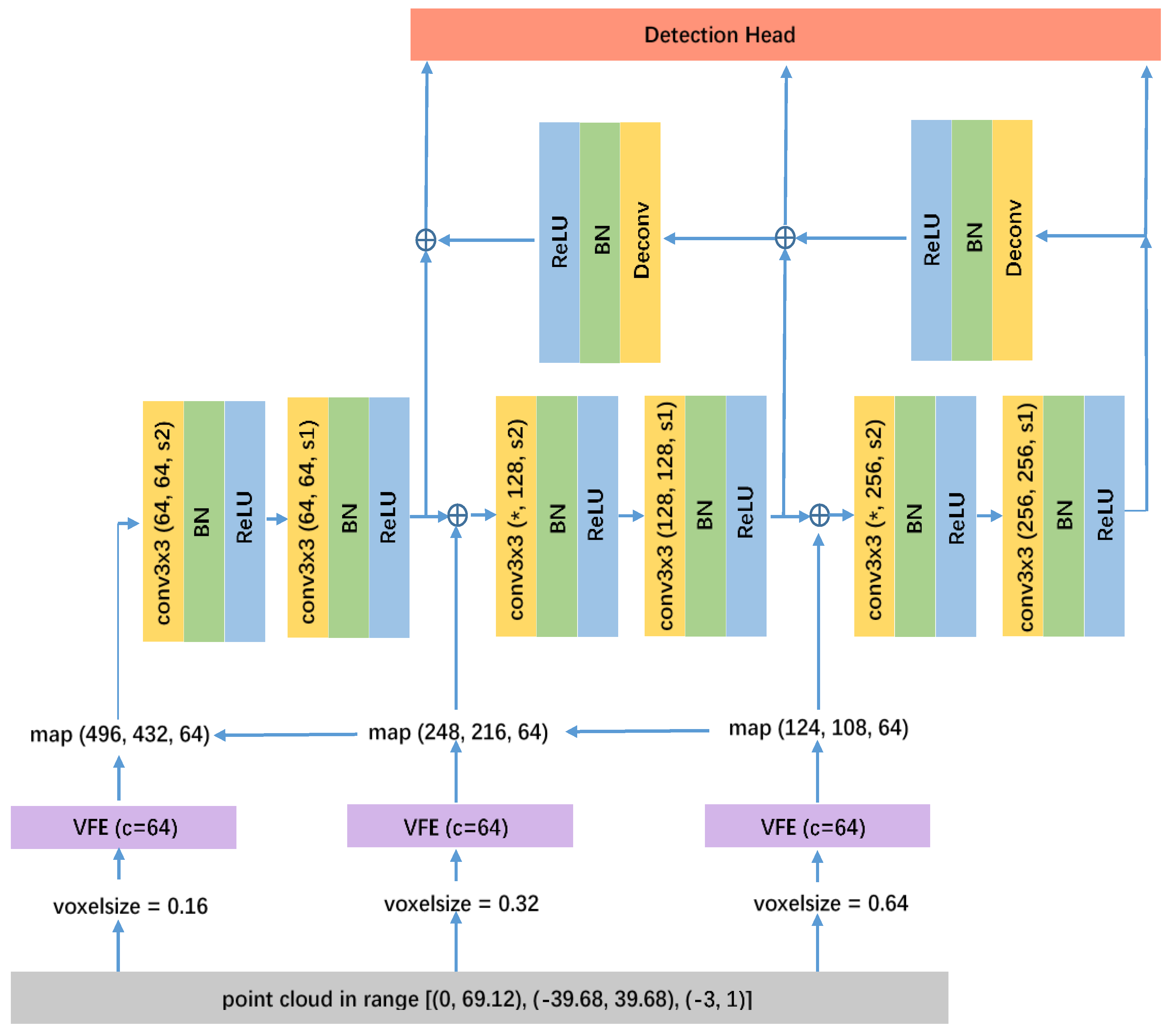 Sensors 20 00704 g003 Sensors 20 00704 g003