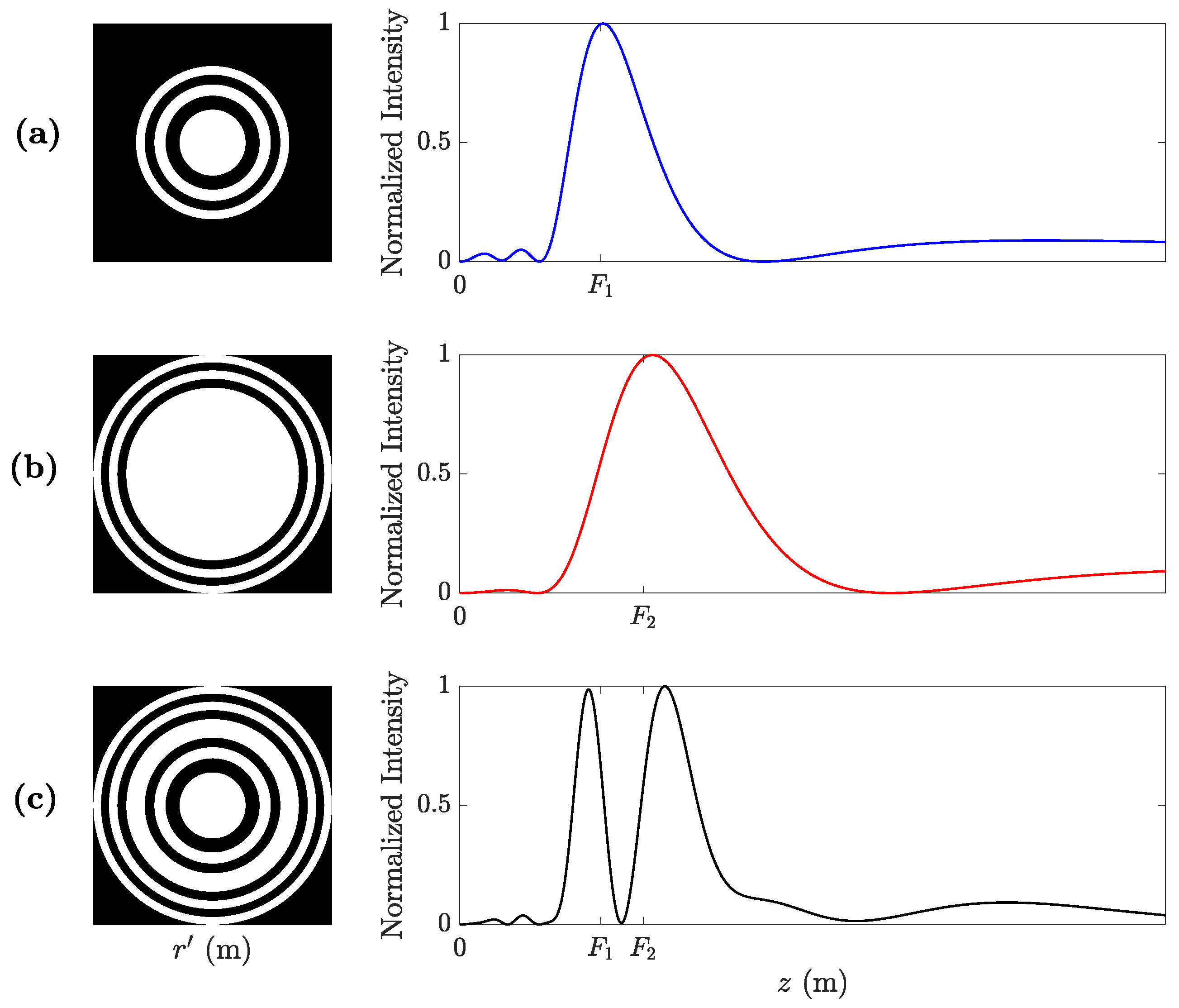 Sensors 20 00705 g001