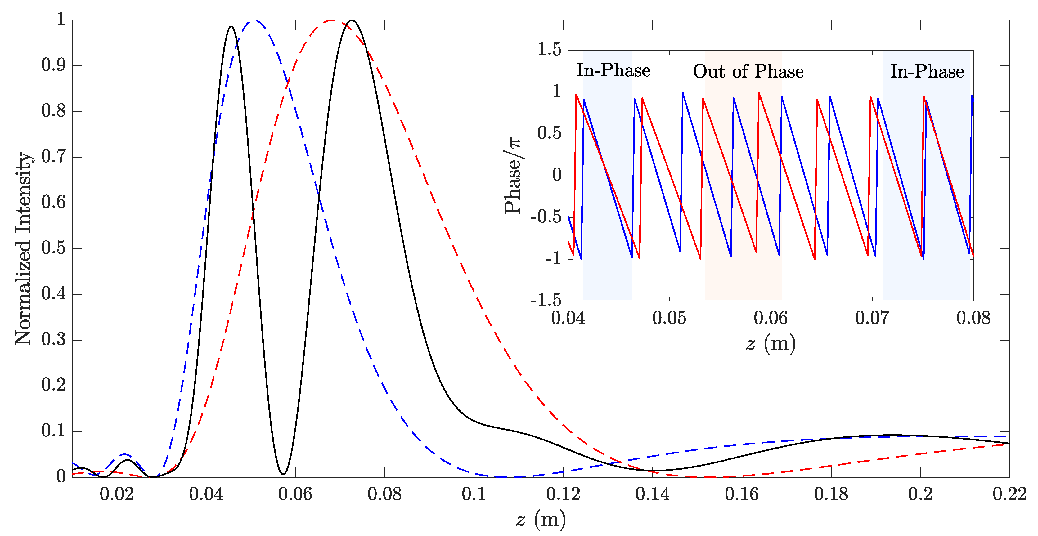 Sensors 20 00705 g002