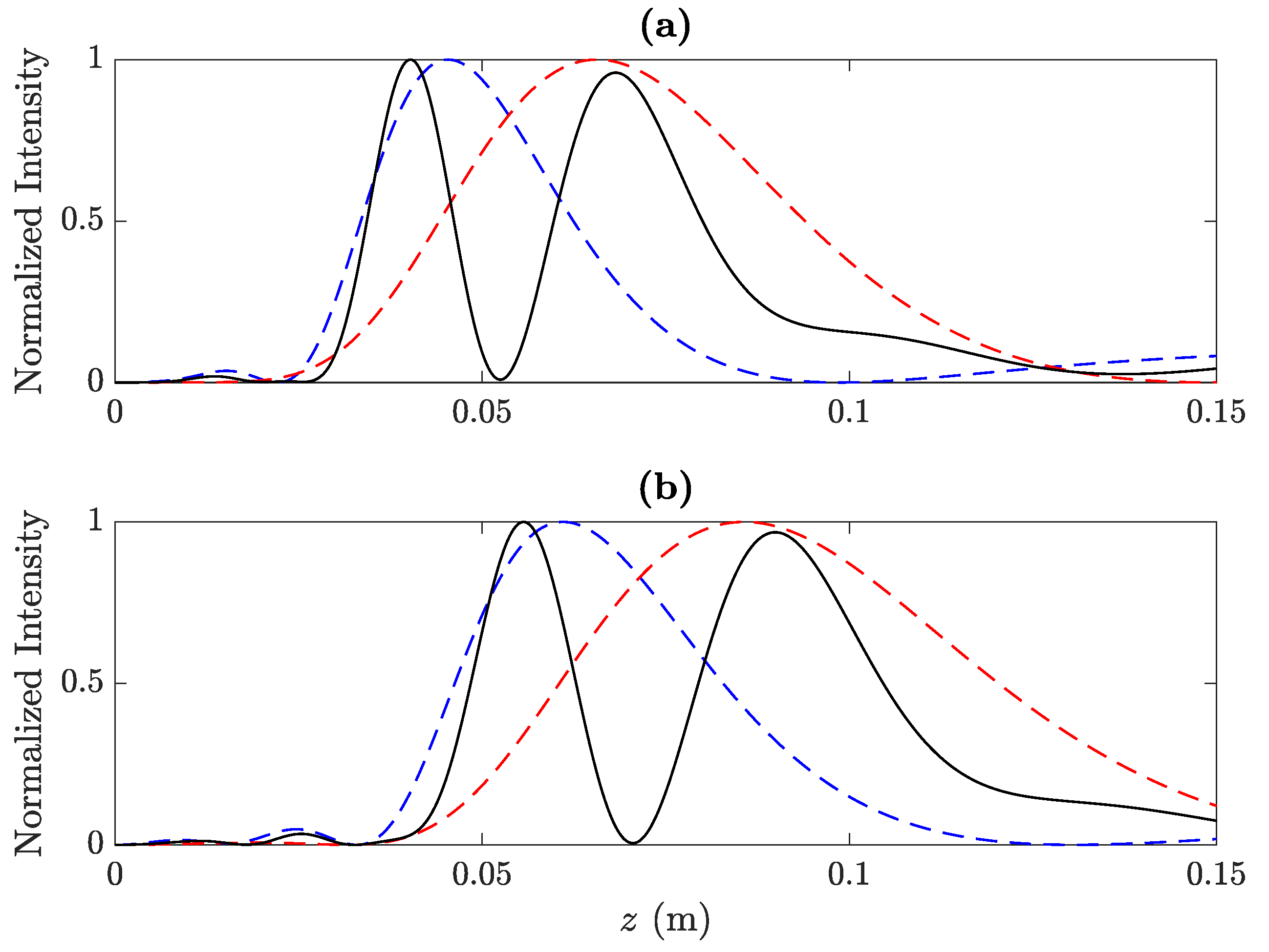 Sensors 20 00705 g003