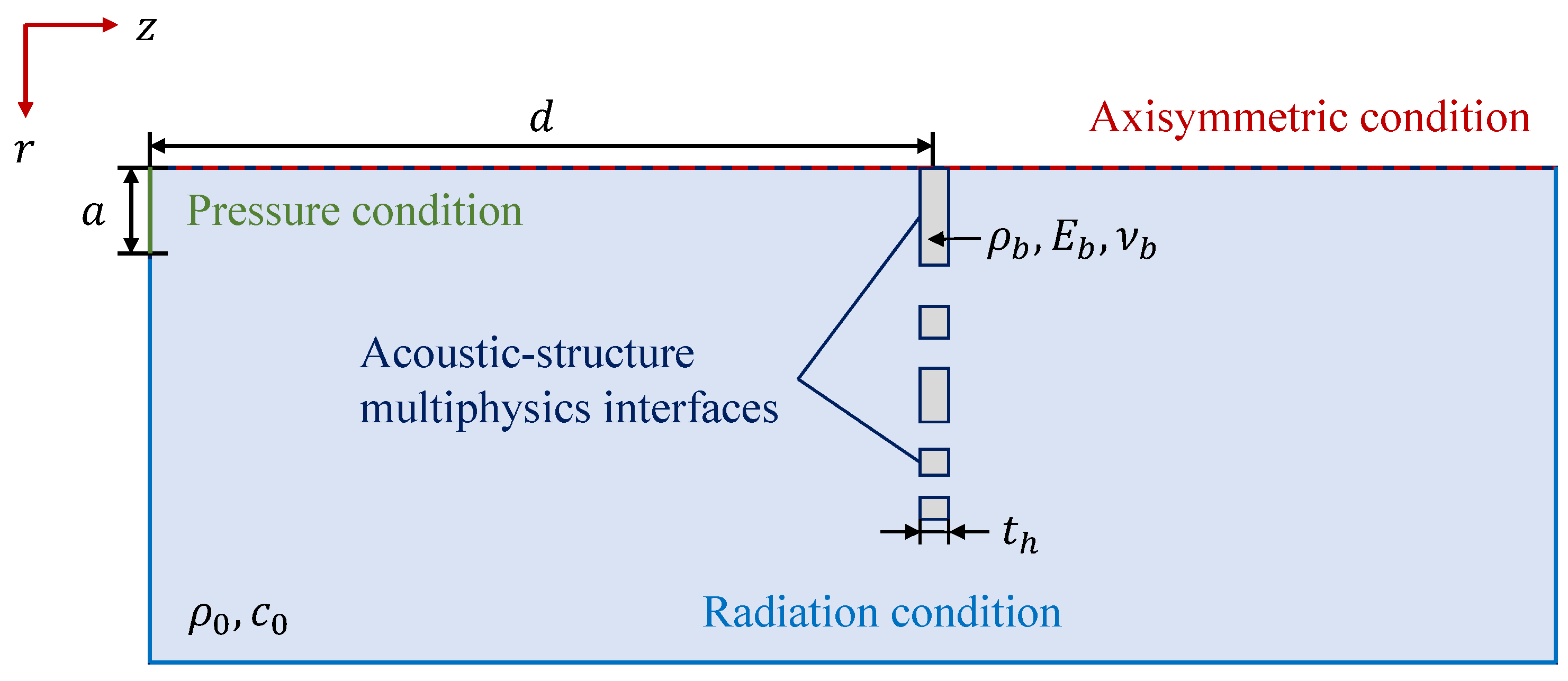 Sensors 20 00705 g004