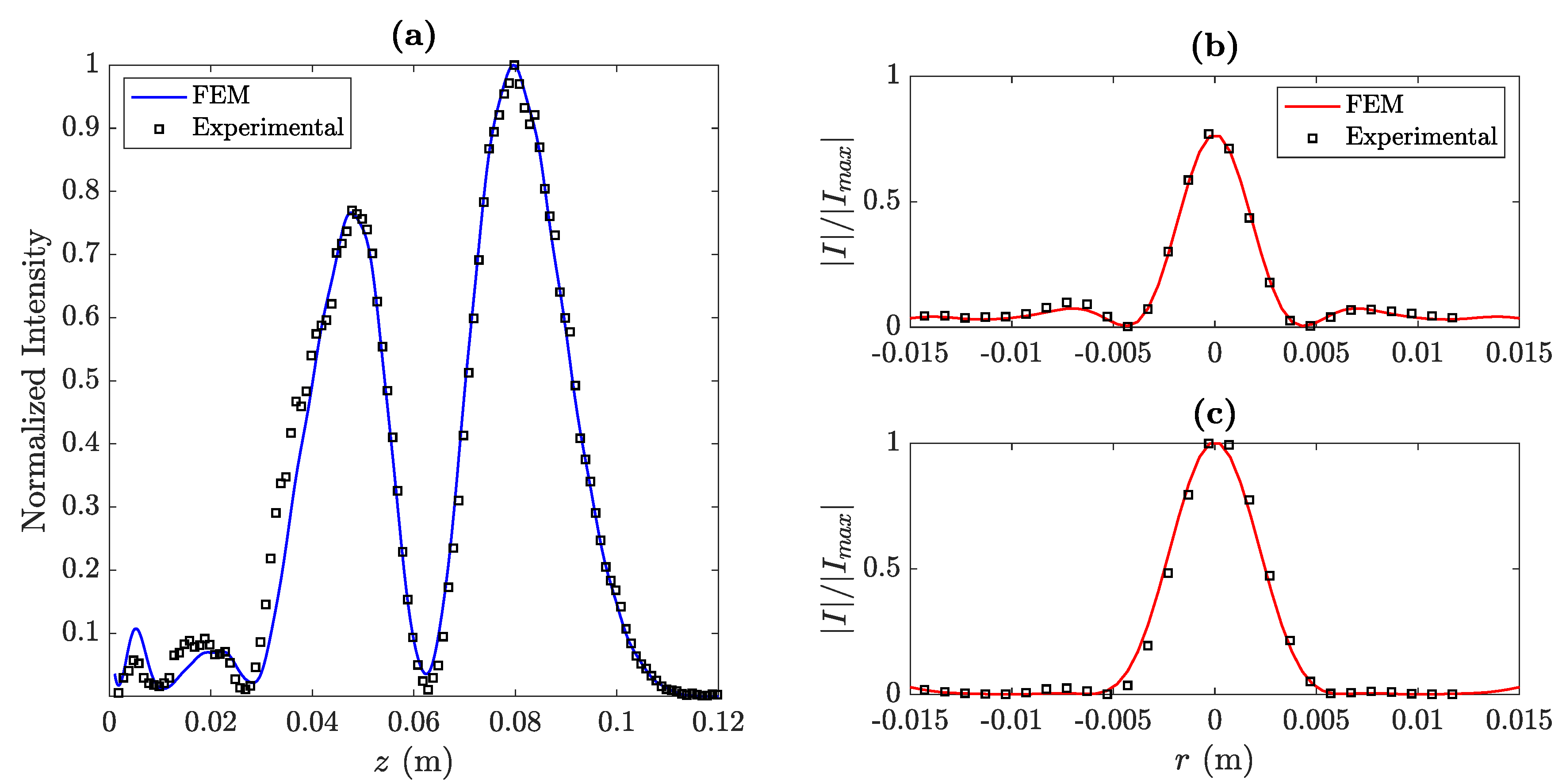 Sensors 20 00705 g007