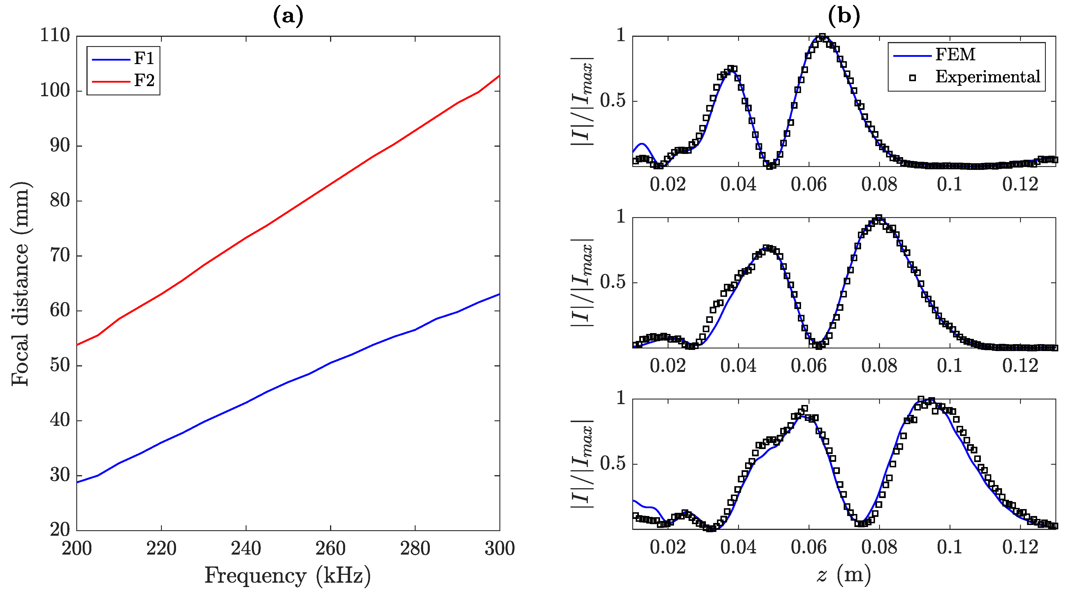Sensors 20 00705 g008