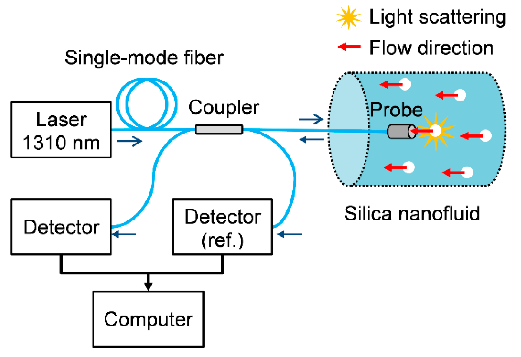 Sensors 20 00707 g002