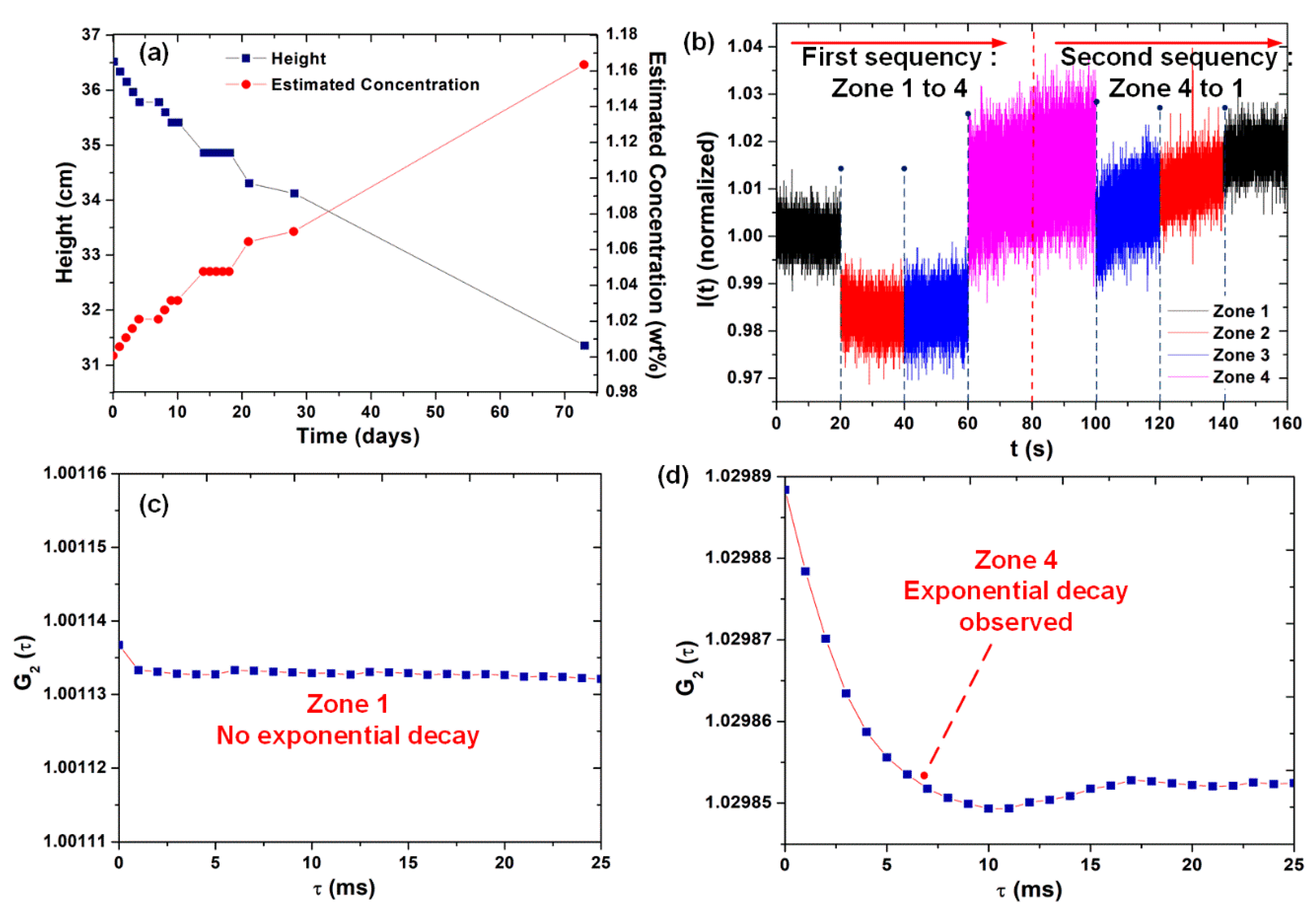 Sensors 20 00707 g004