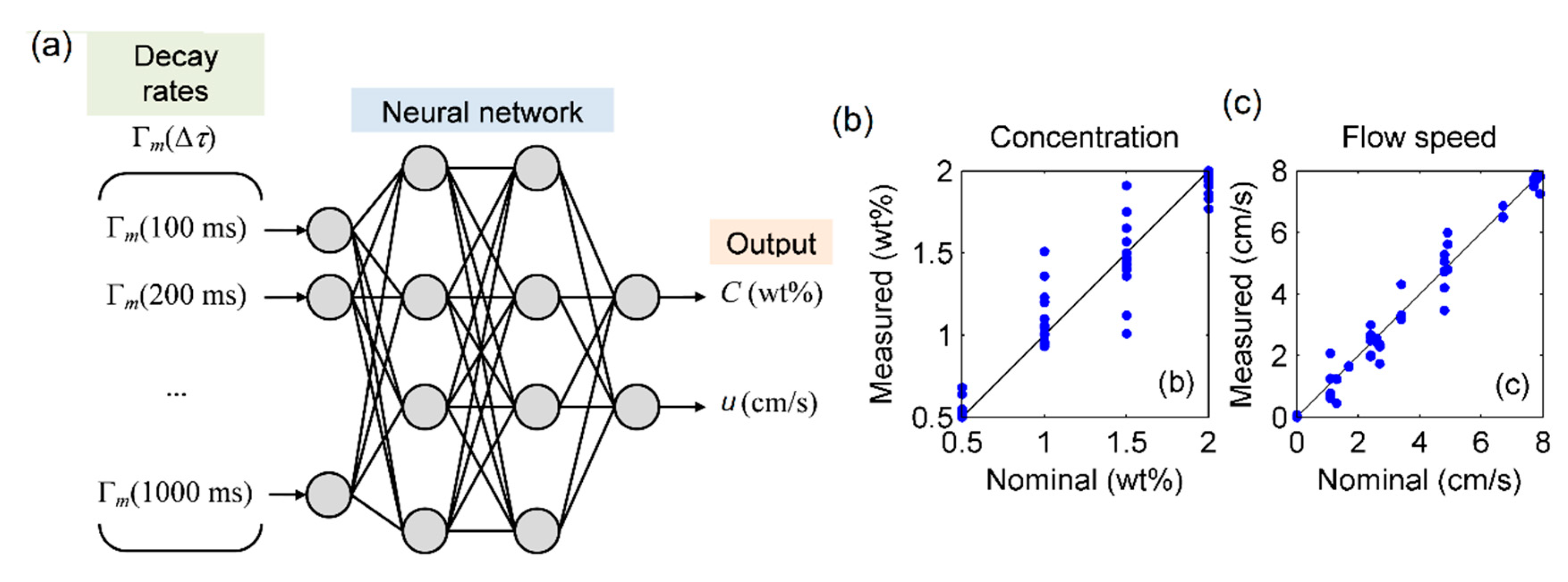 Sensors 20 00707 g008