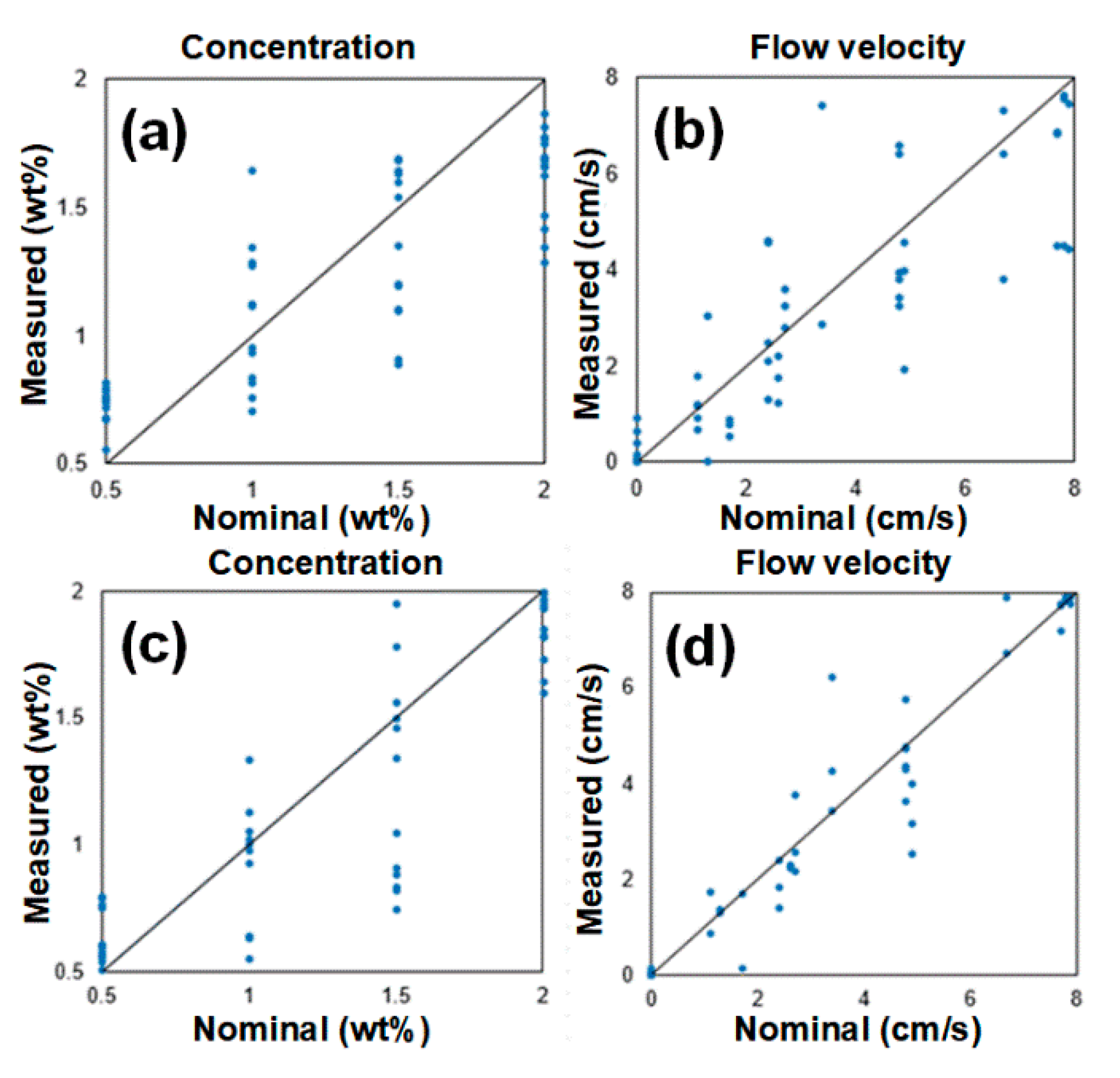 Sensors 20 00707 g009