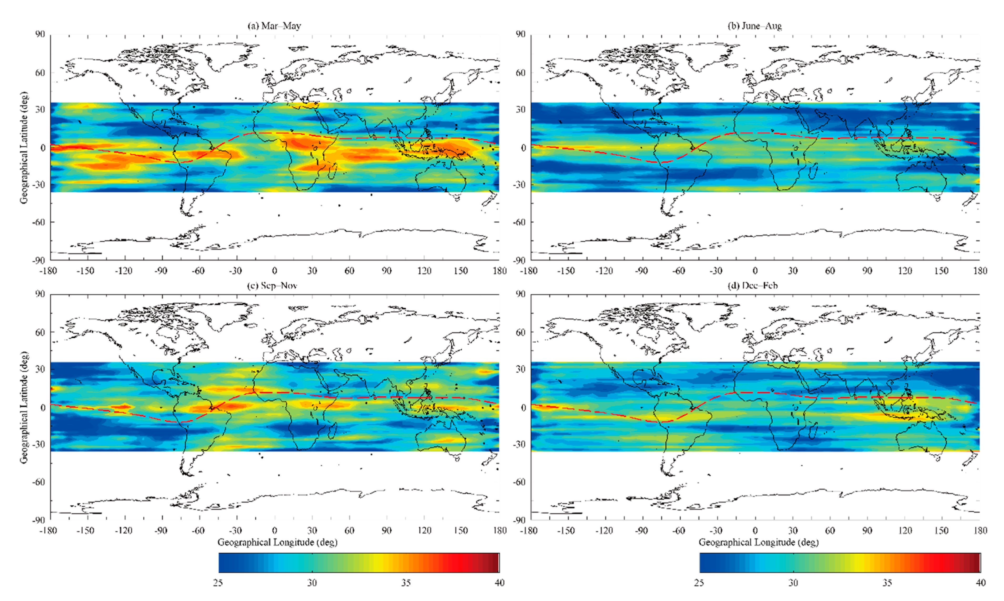 Sensors 20 00708 g004