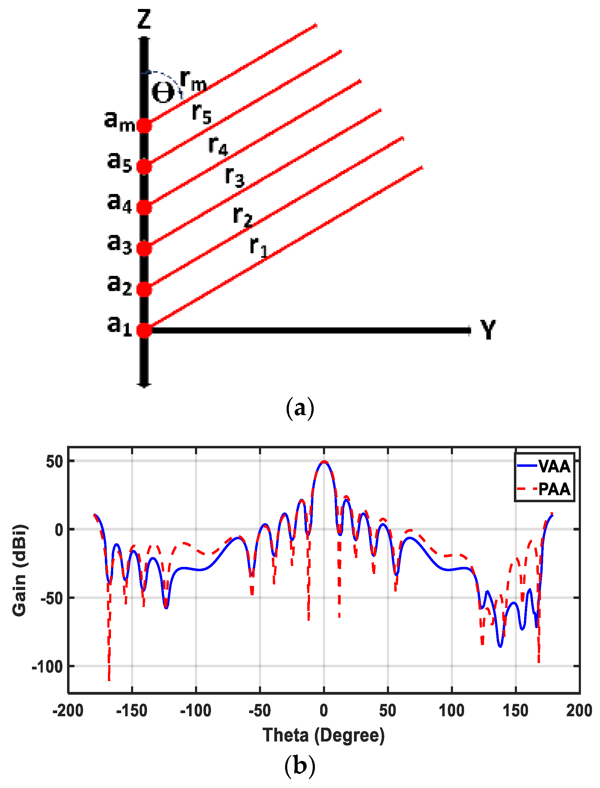 Sensors 20 00713 g002