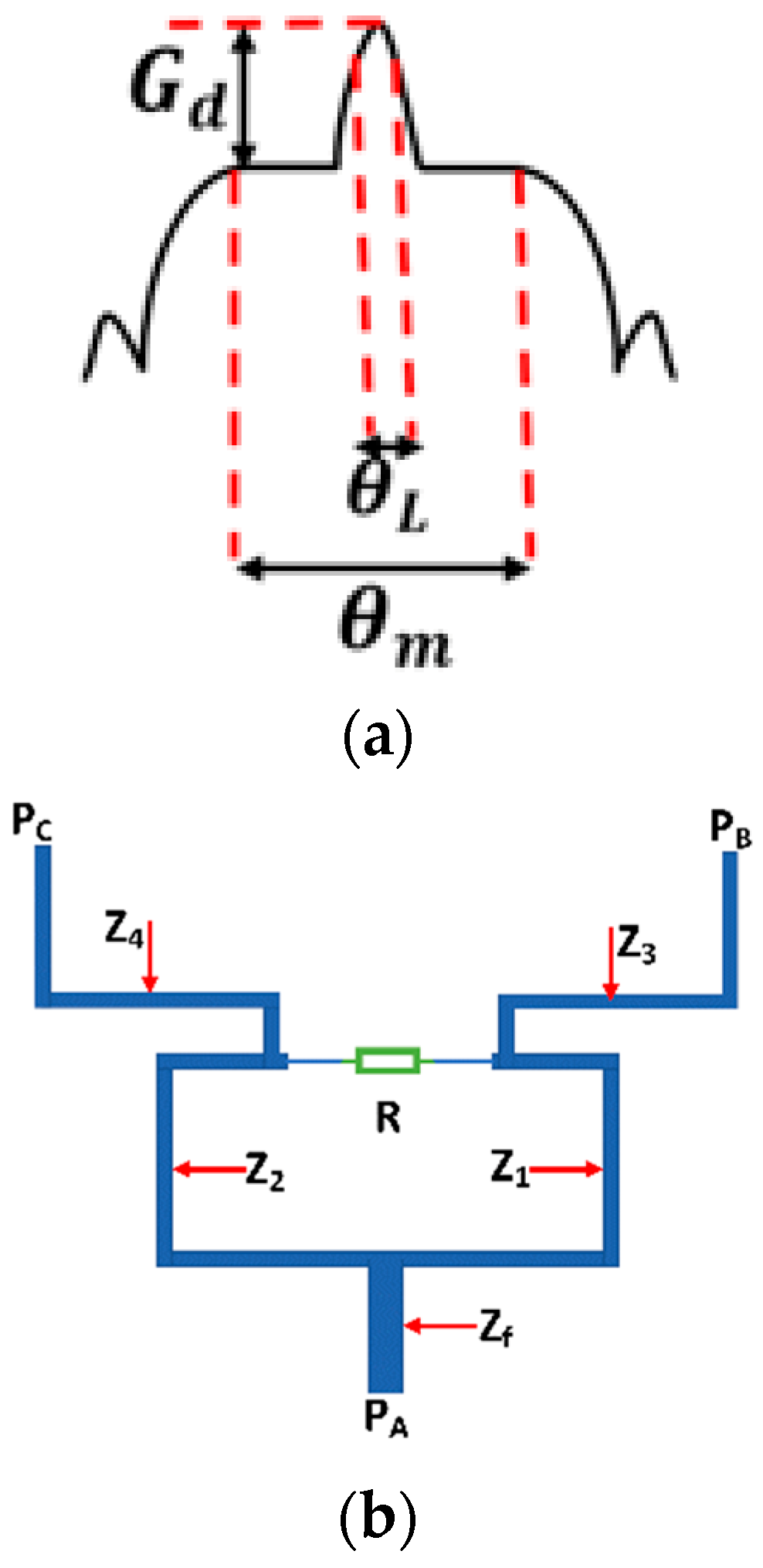 Sensors 20 00713 g003a