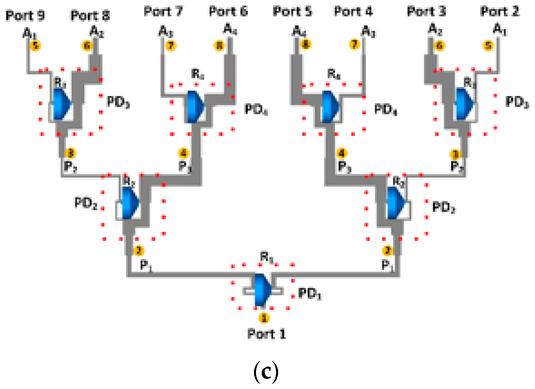 Sensors 20 00713 g003b