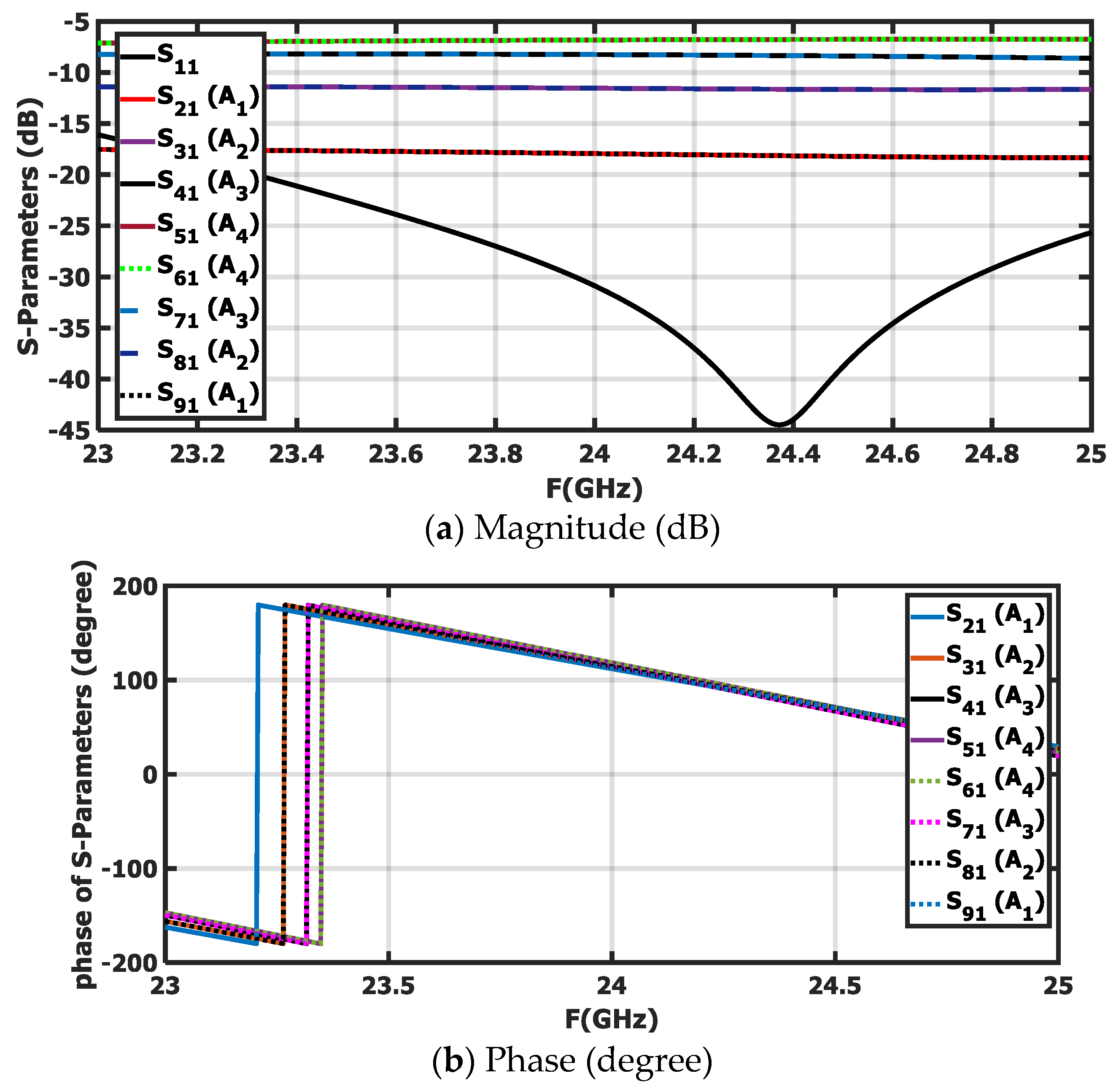 Sensors 20 00713 g004