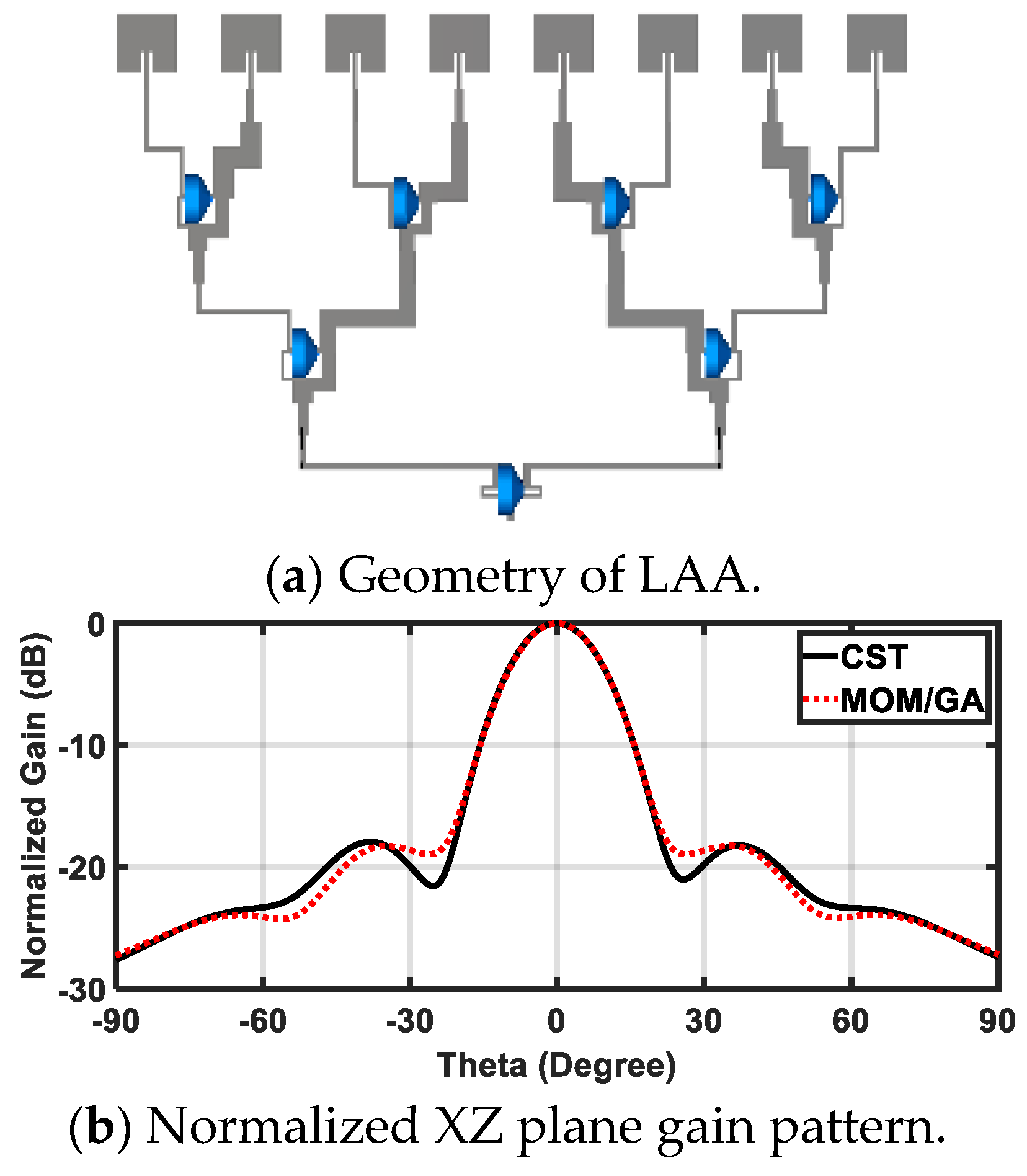 Sensors 20 00713 g005