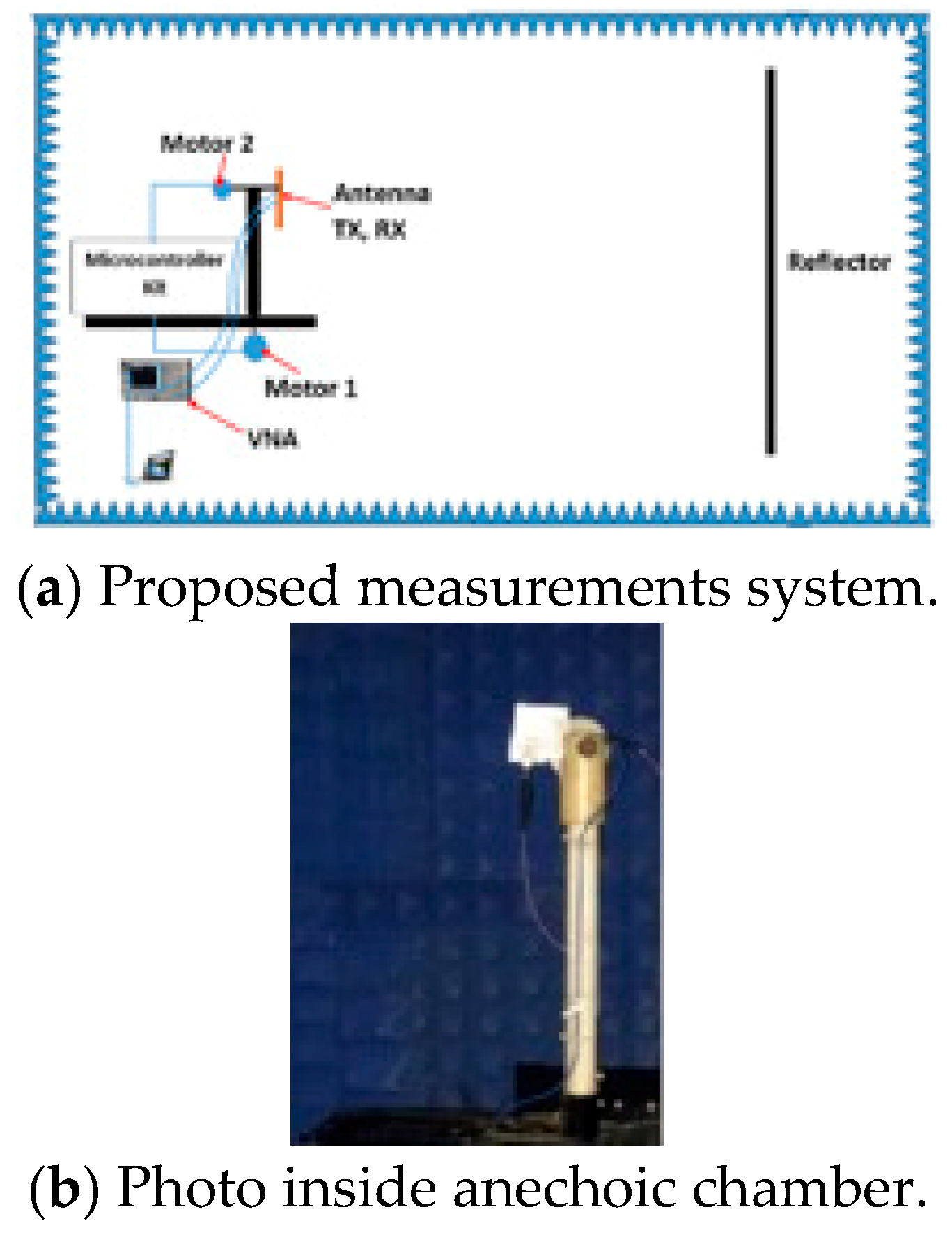 Sensors 20 00713 g007