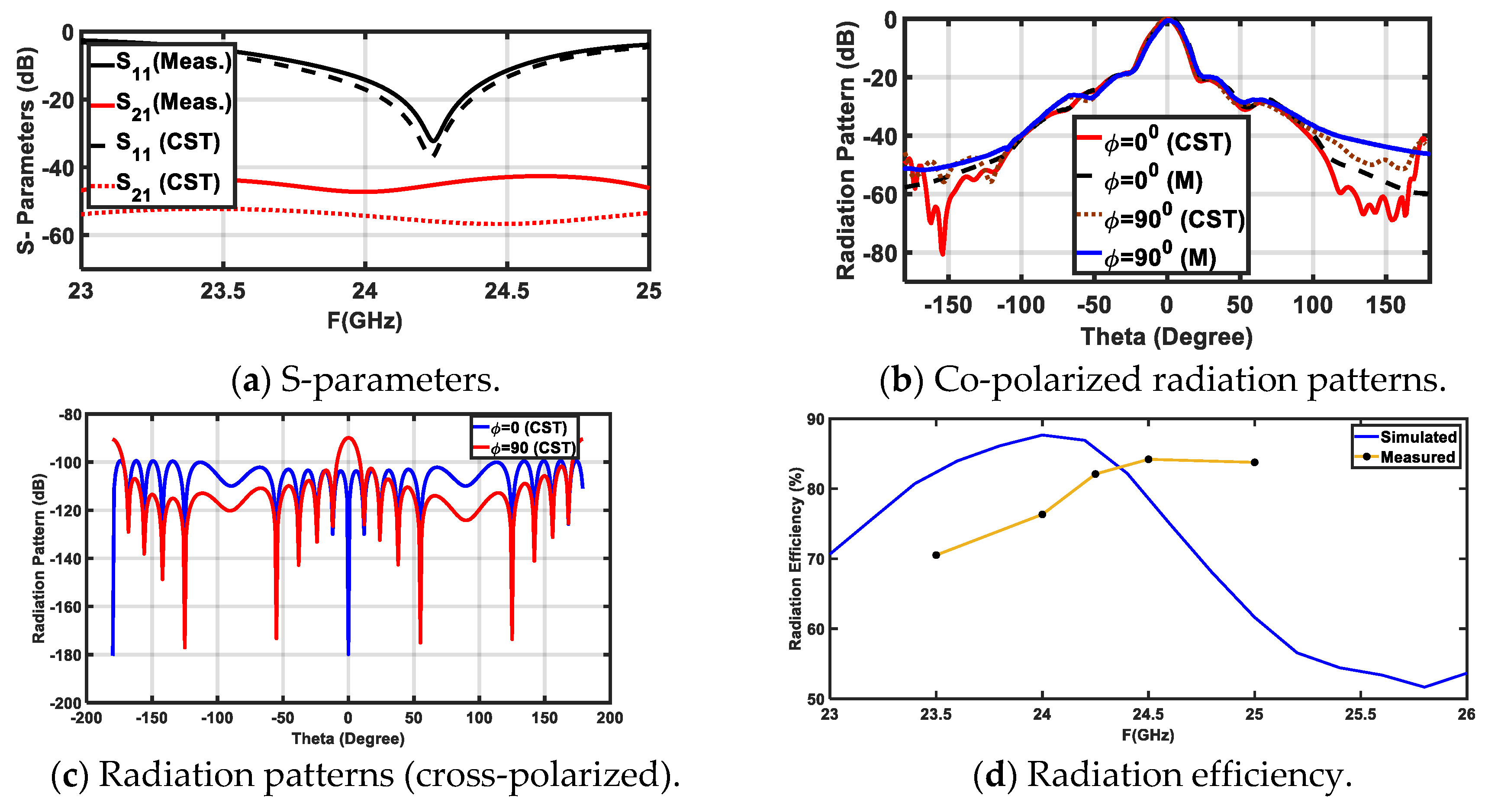 Sensors 20 00713 g008