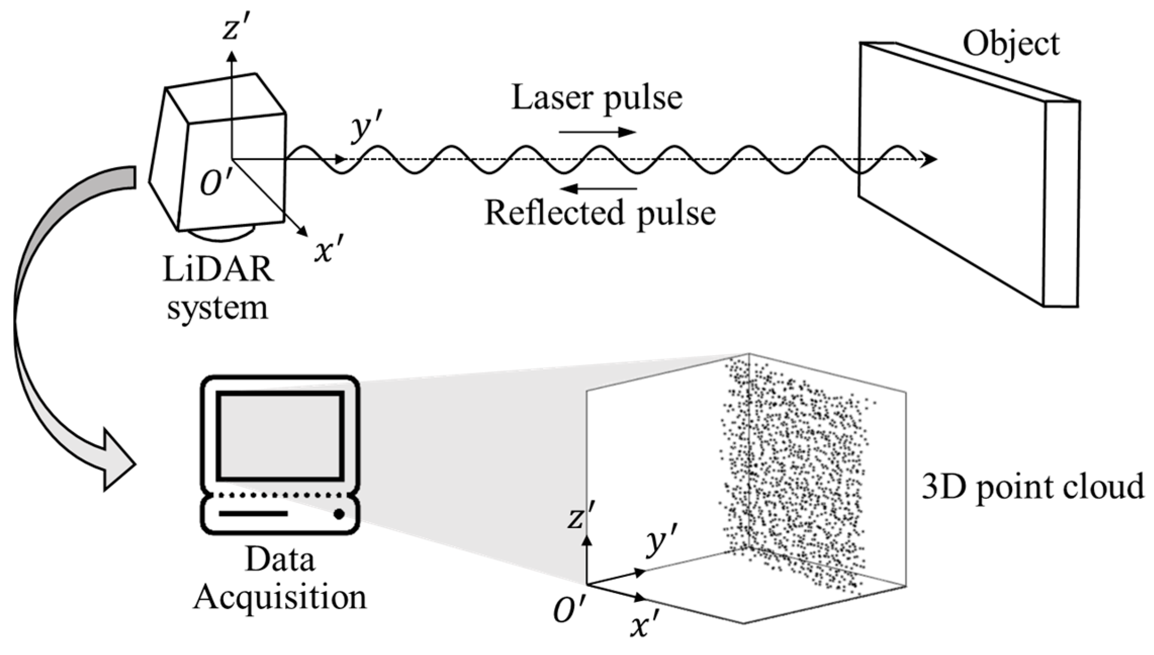 Sensors 20 00721 g001