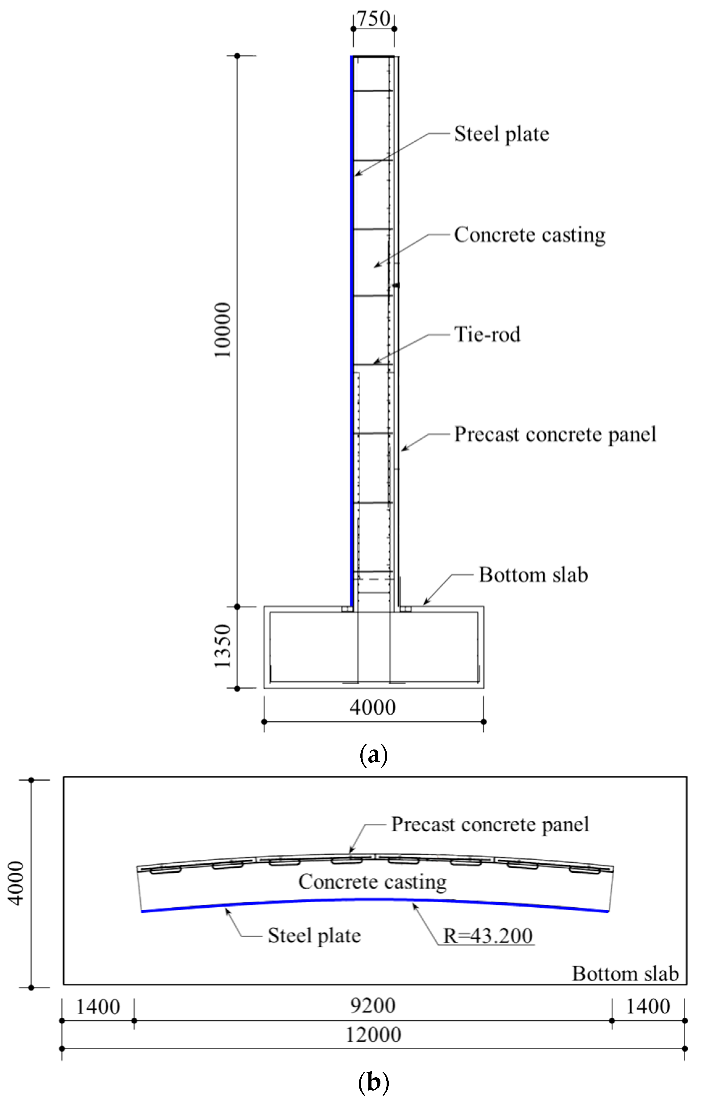 Sensors 20 00721 g004