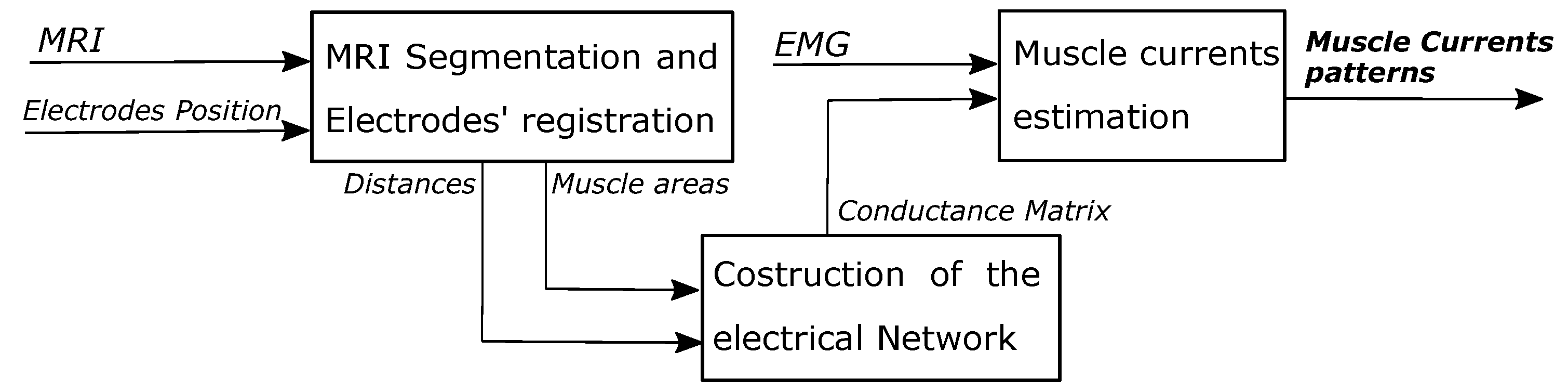 Sensors 20 00724 g002