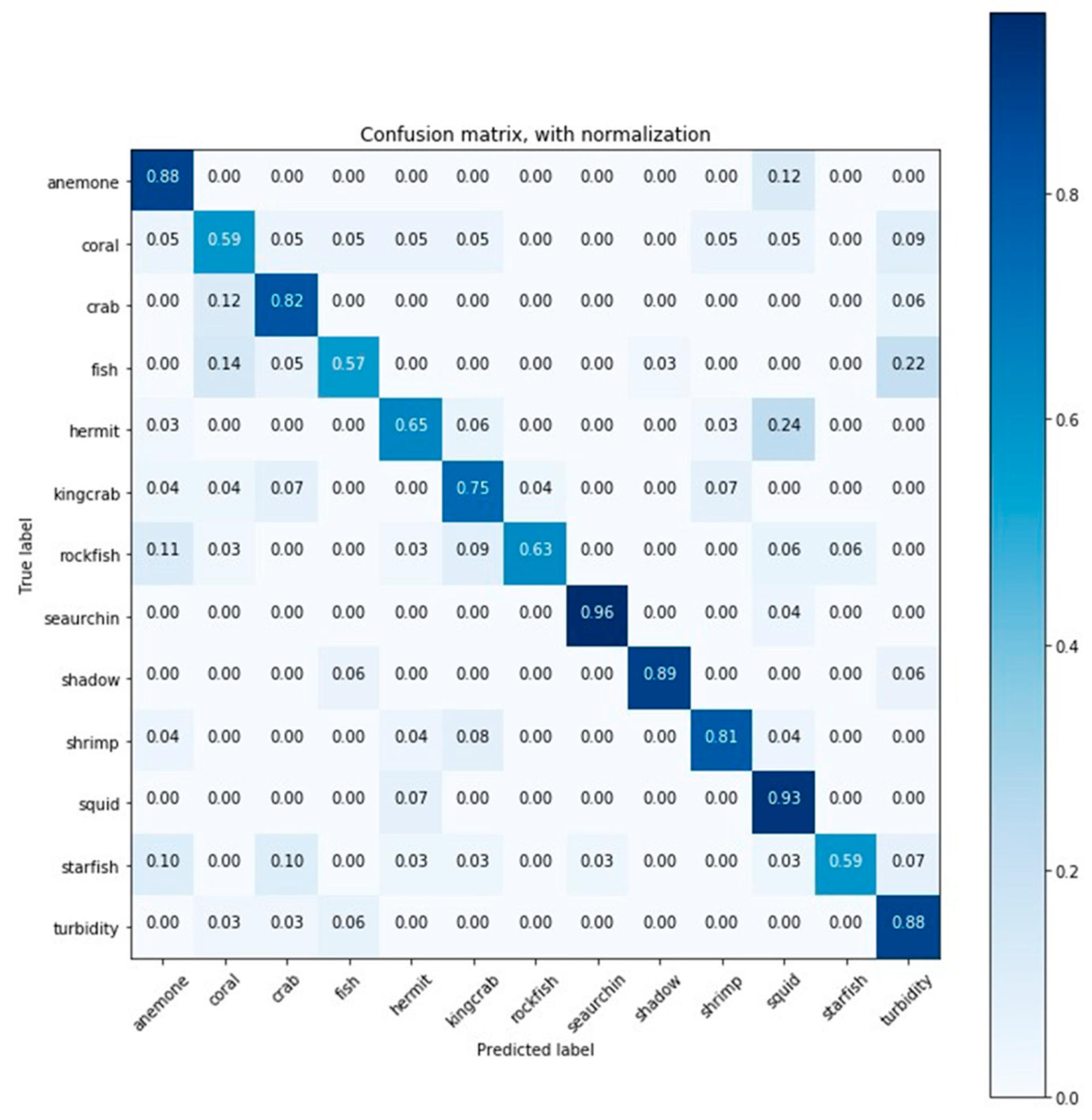 Sensors 20 00726 g005