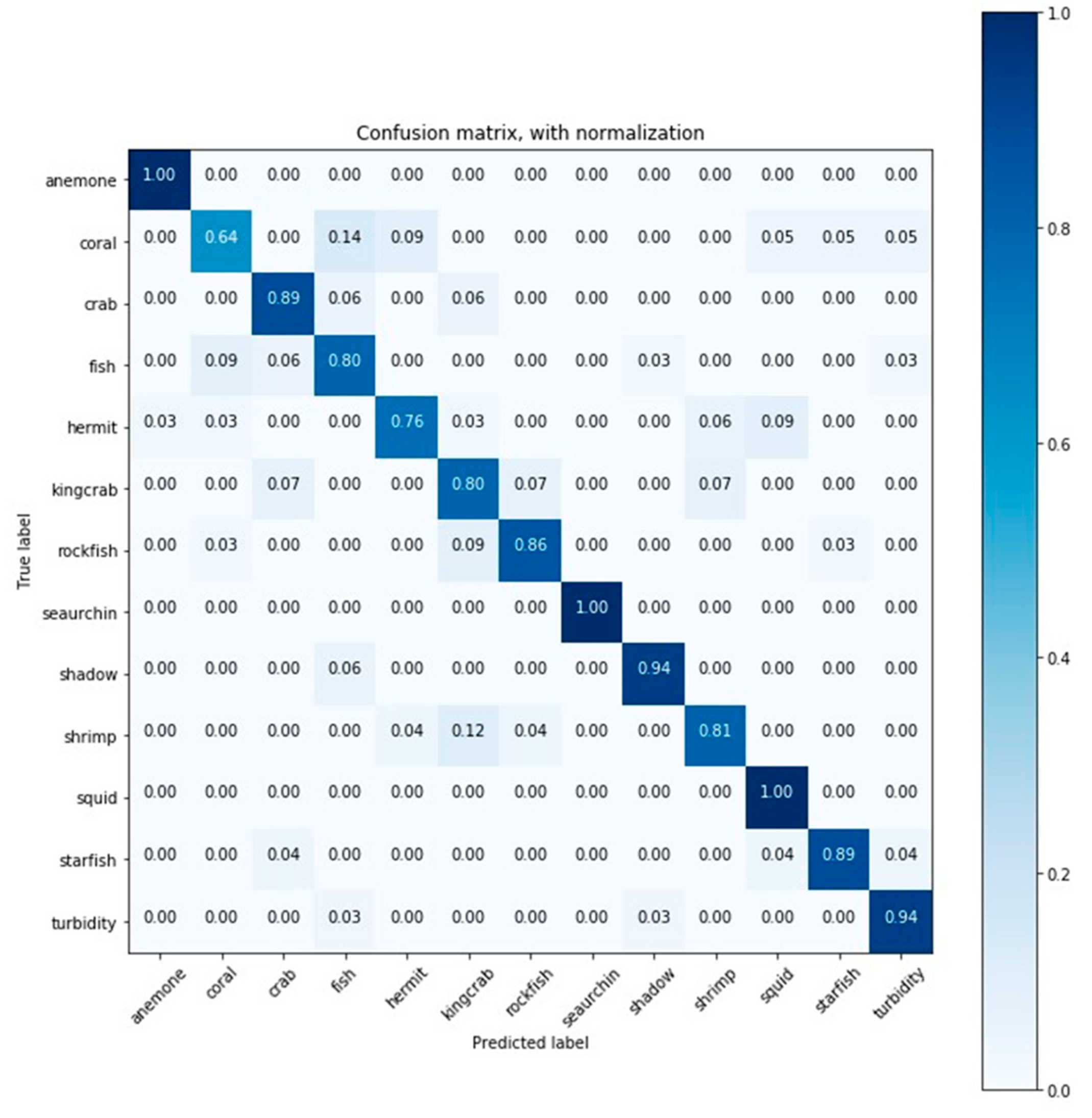 Sensors 20 00726 g006
