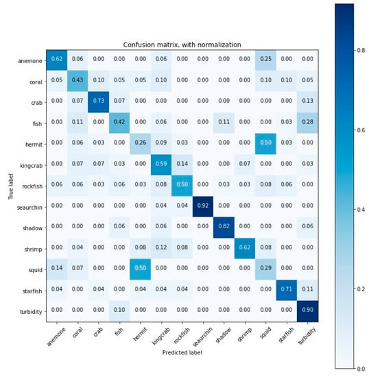 Sensors 20 00726 g0a1