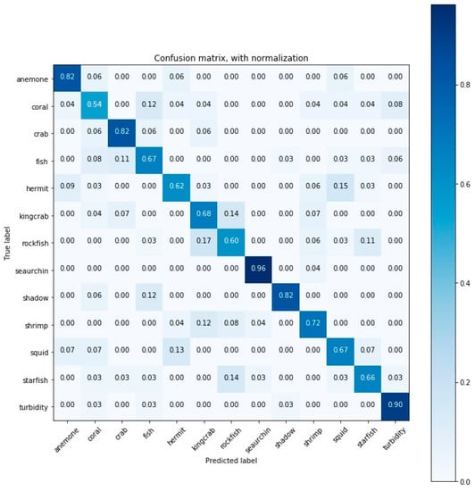 Sensors 20 00726 g0a10