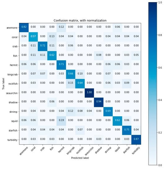 Sensors 20 00726 g0a11