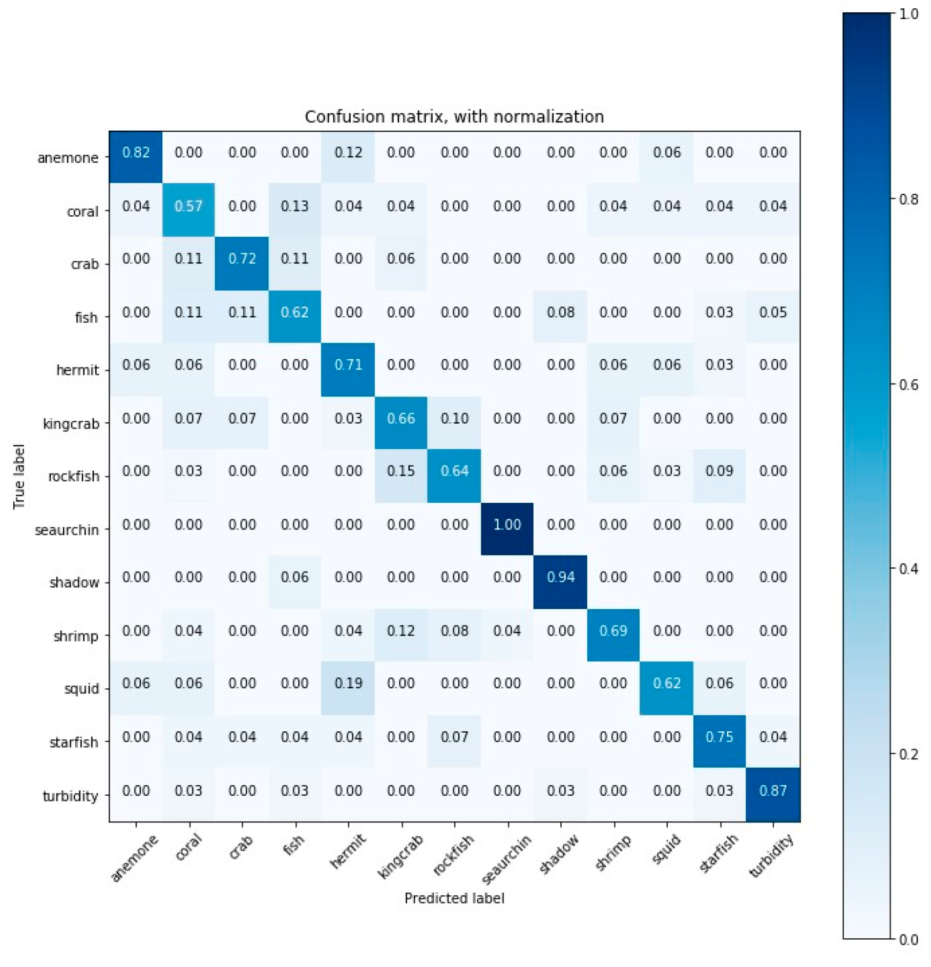 Sensors 20 00726 g0a11