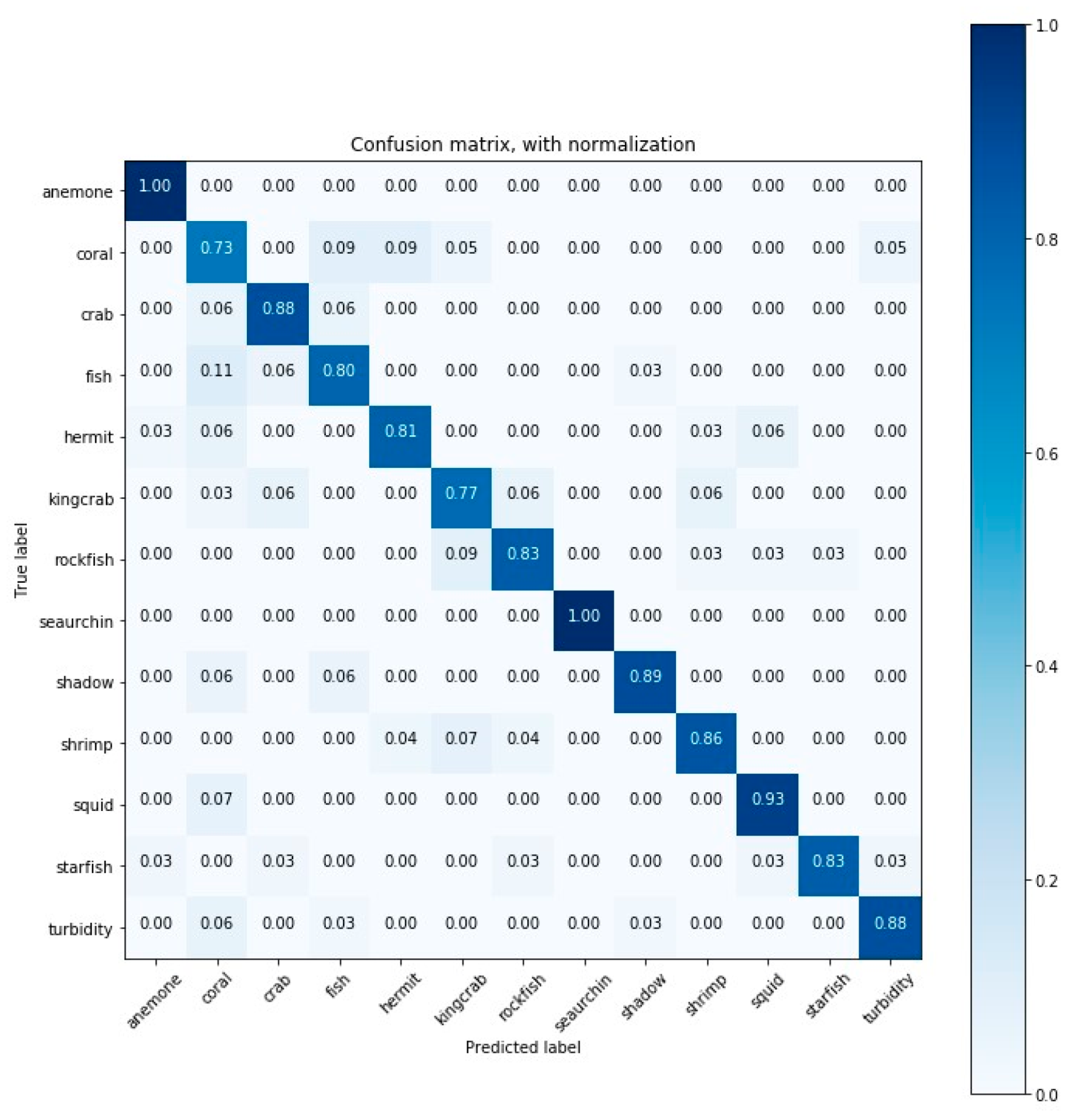 Sensors 20 00726 g0a12