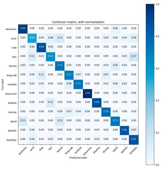Sensors 20 00726 g0a13