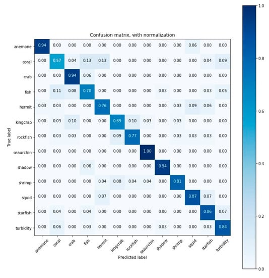 Sensors 20 00726 g0a14