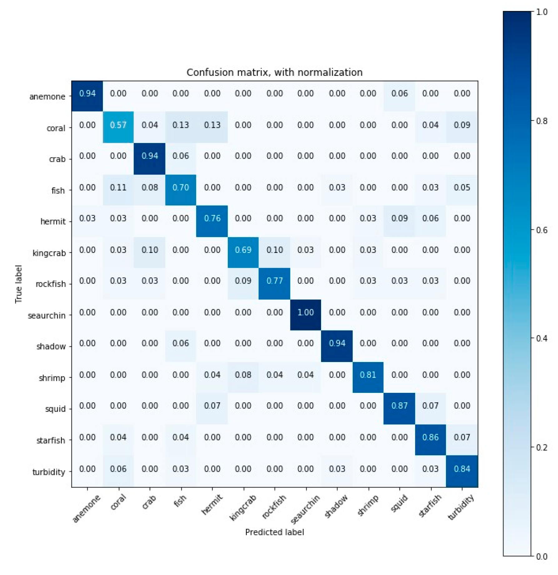 Sensors 20 00726 g0a14