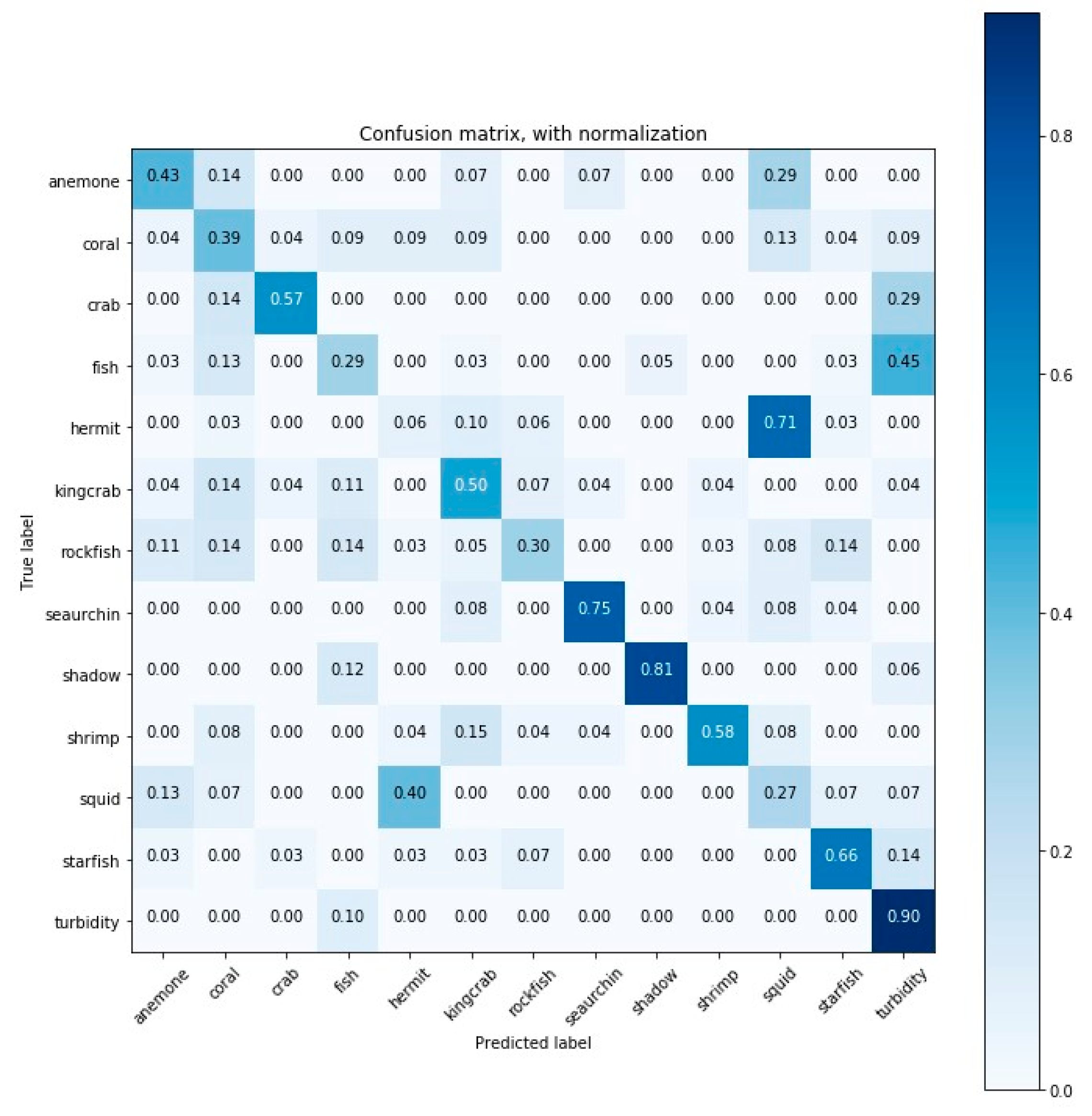 Sensors 20 00726 g0a2