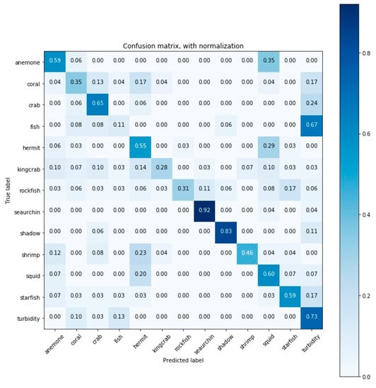 Sensors 20 00726 g0a3