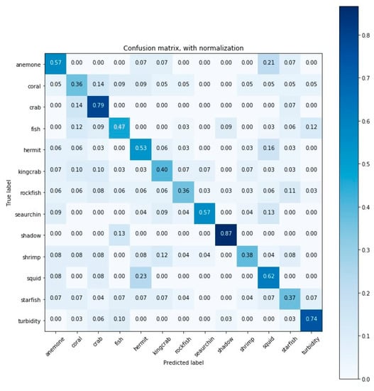 Sensors 20 00726 g0a6